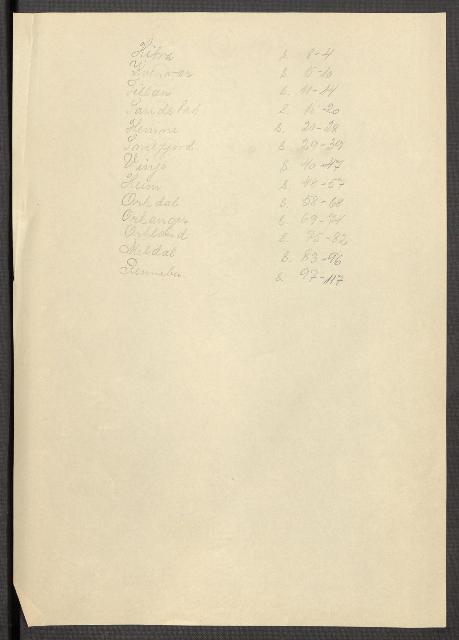 Instituttet for sammenlignende kulturforskning, AV/RA-PA-0424/F/Fc/L0013/0004: Eske B13: / Sør-Trøndelag (perm XXXVIII), 1933-1936