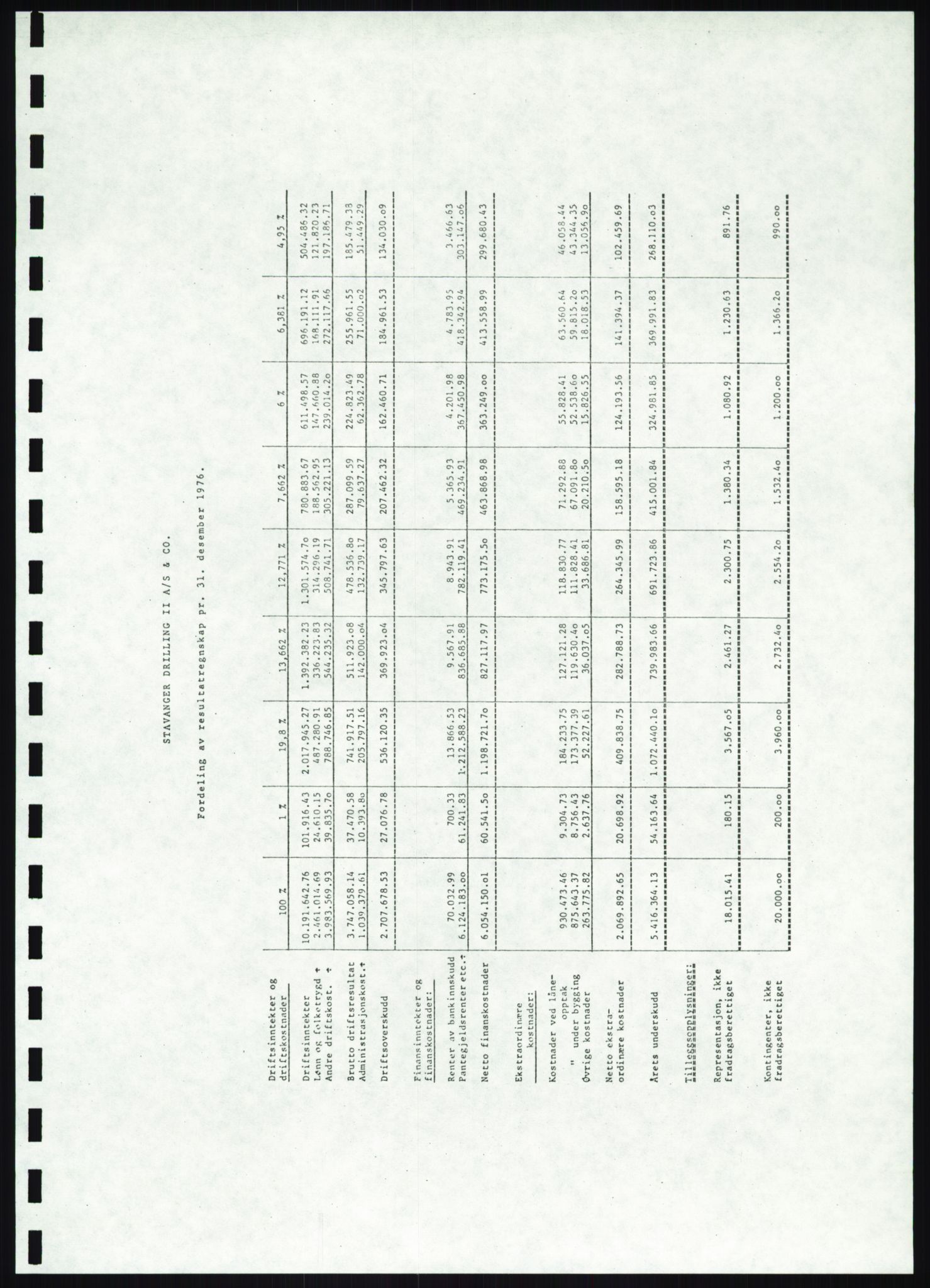 Pa 1503 - Stavanger Drilling AS, AV/SAST-A-101906/A/Ac/L0001: Årsberetninger, 1974-1978, p. 226