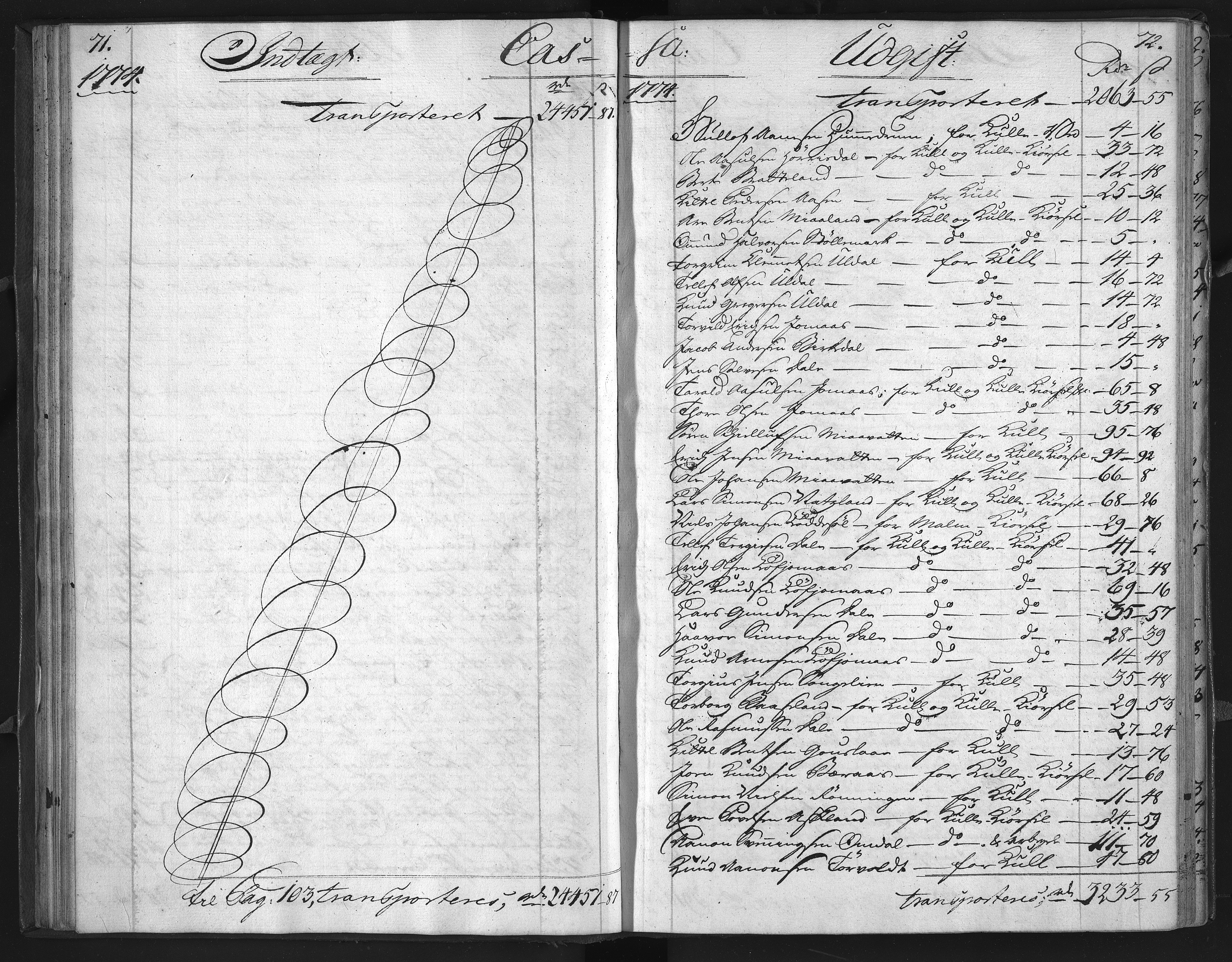 Froland Verk, AAKS/DA-1023/1/01/L0004: Kassabok, 1772-1776, p. 71-72