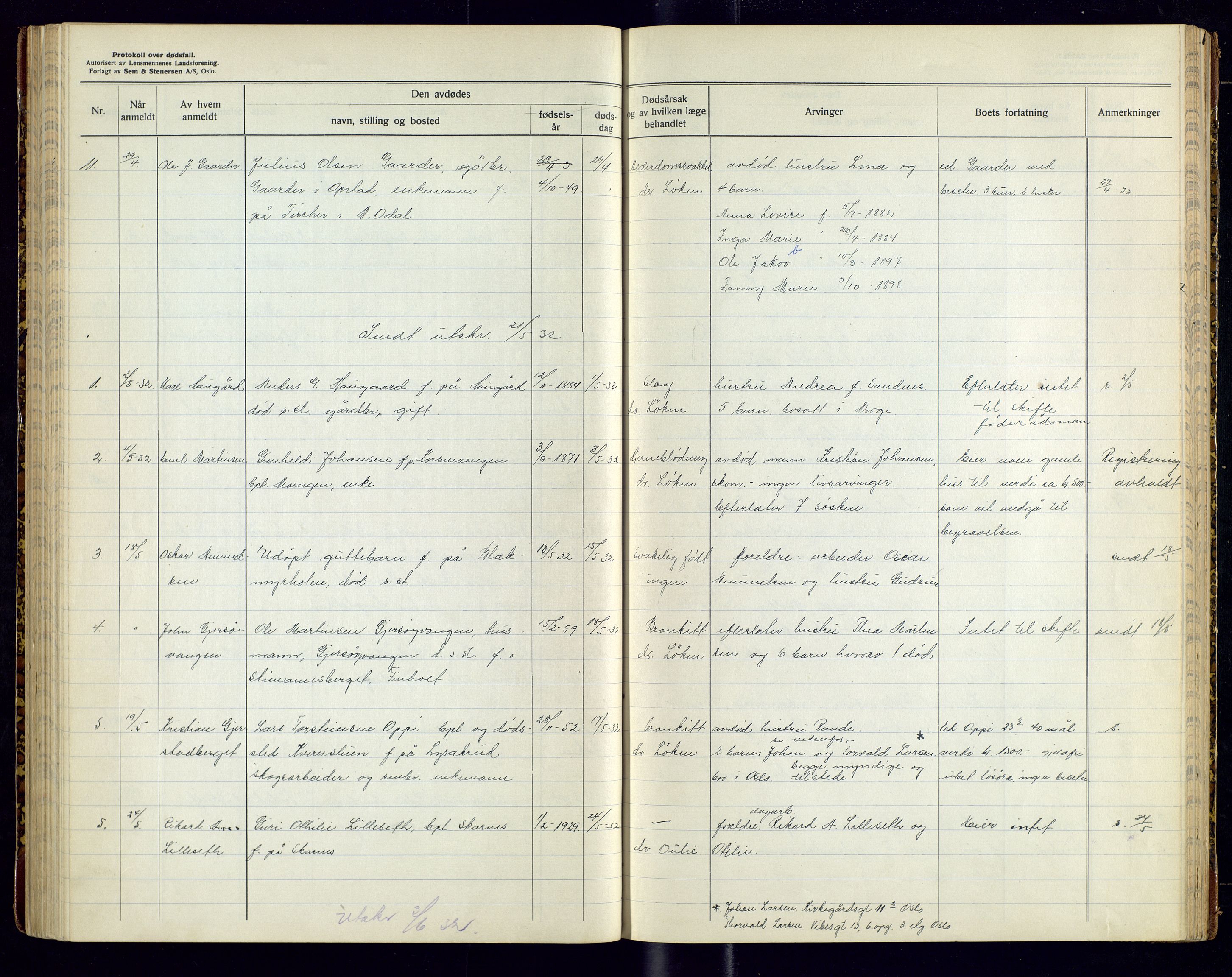 Sør-Odal lensmannskontor, AV/SAH-LHS-022/H/Hb/L0002/0004: Protokoller over anmeldte dødsfall / Protokoll over anmeldte dødsfall, 1928-1933