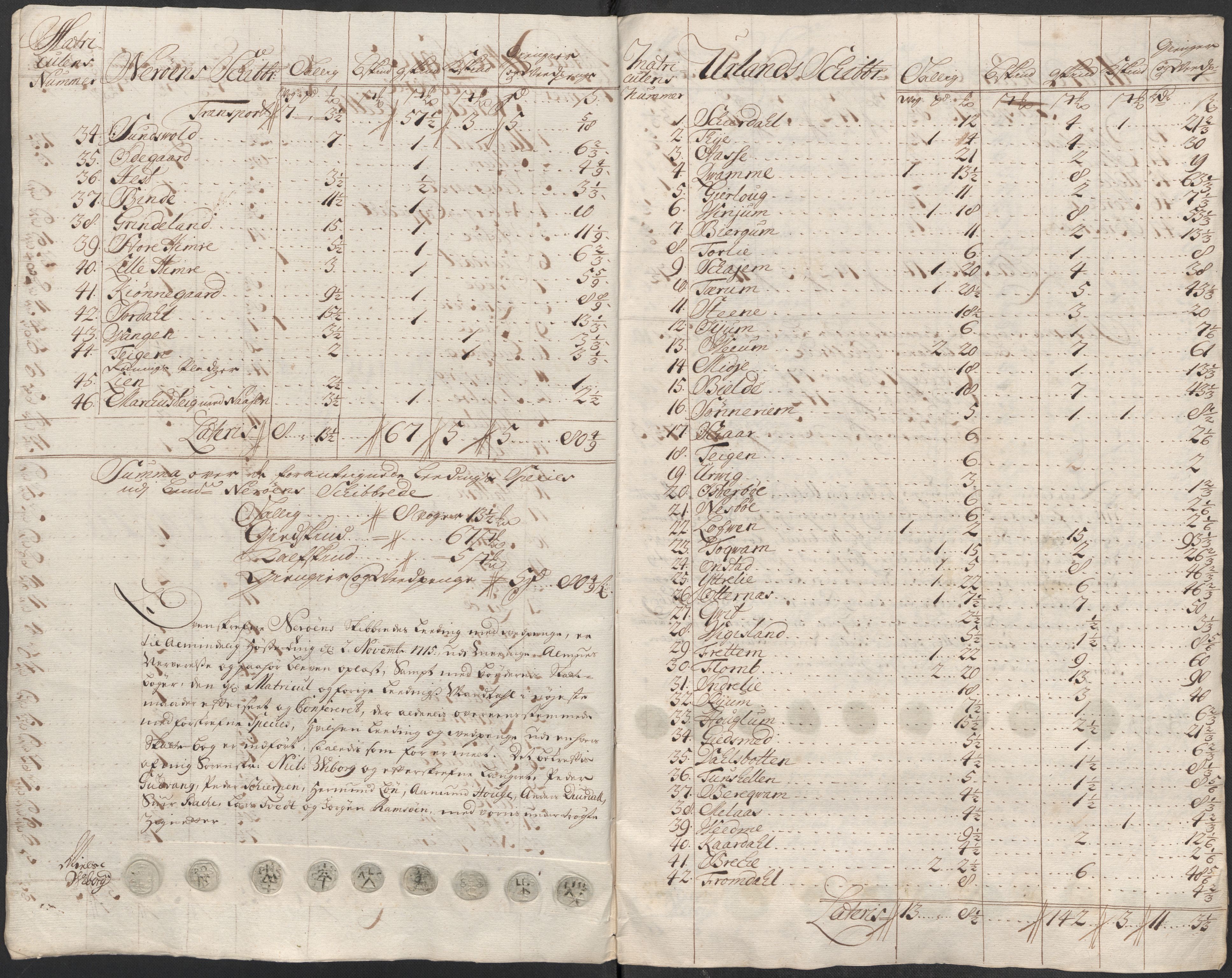 Rentekammeret inntil 1814, Reviderte regnskaper, Fogderegnskap, RA/EA-4092/R52/L3320: Fogderegnskap Sogn, 1715-1716, p. 65