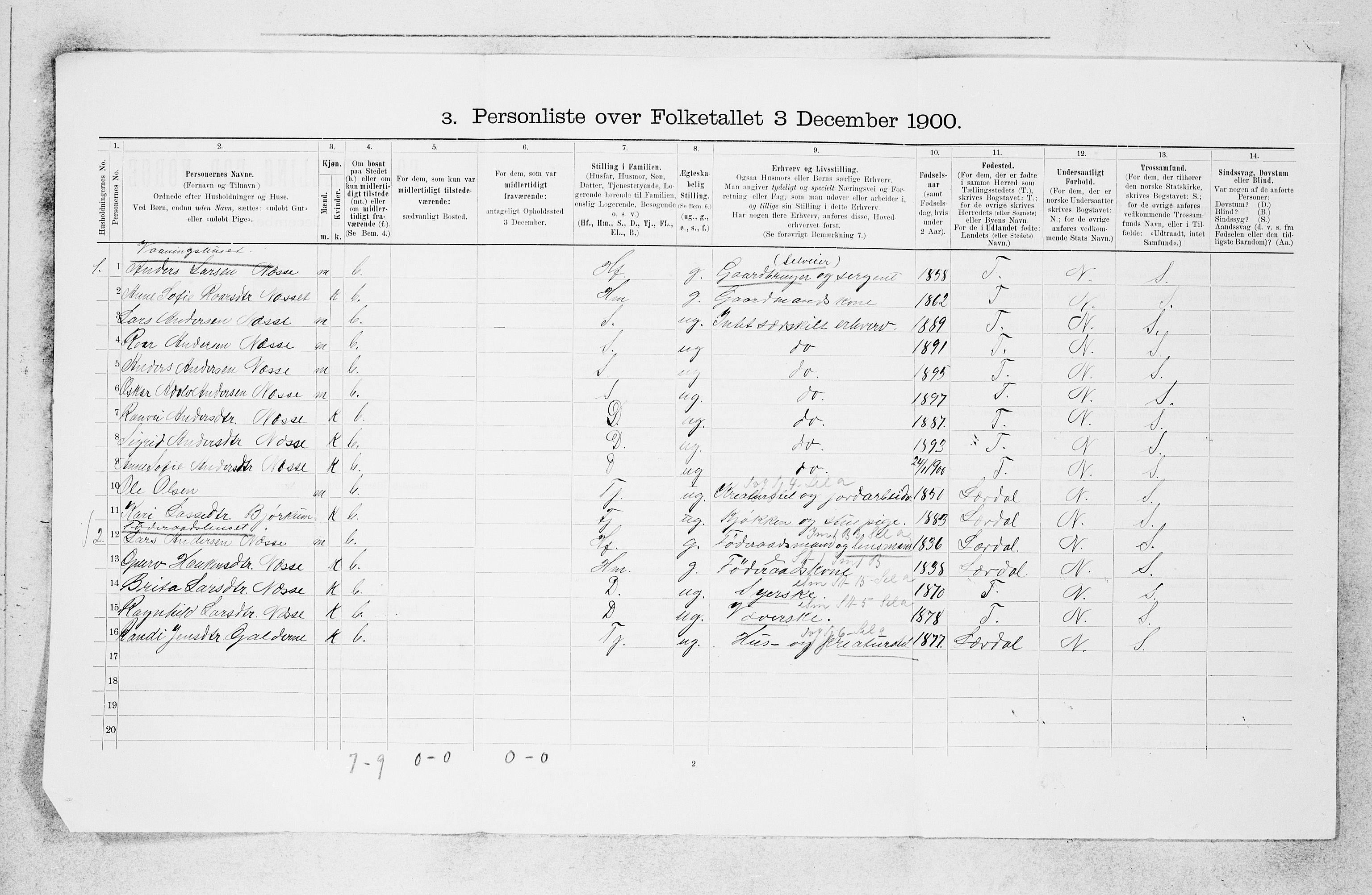 SAB, 1900 census for Borgund, 1900, p. 15