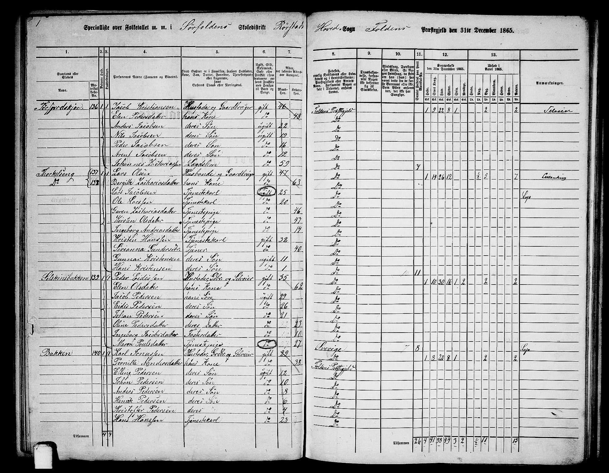 RA, 1865 census for Folda, 1865, p. 76