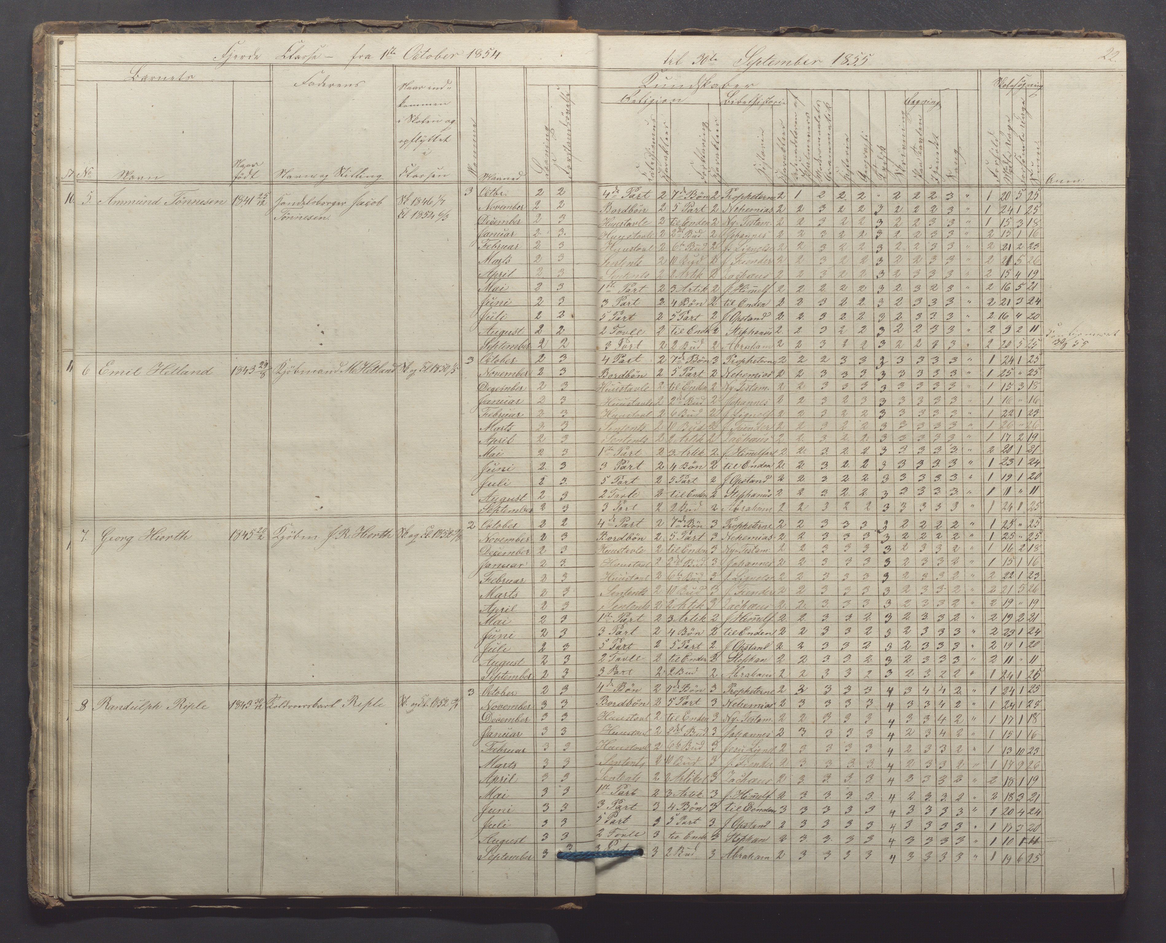 Egersund kommune (Ladested) - Egersund almueskole/folkeskole, IKAR/K-100521/H/L0006: Skoleprotokoll - Folkeskolen, 3. klasse, 1854-1862, p. 22