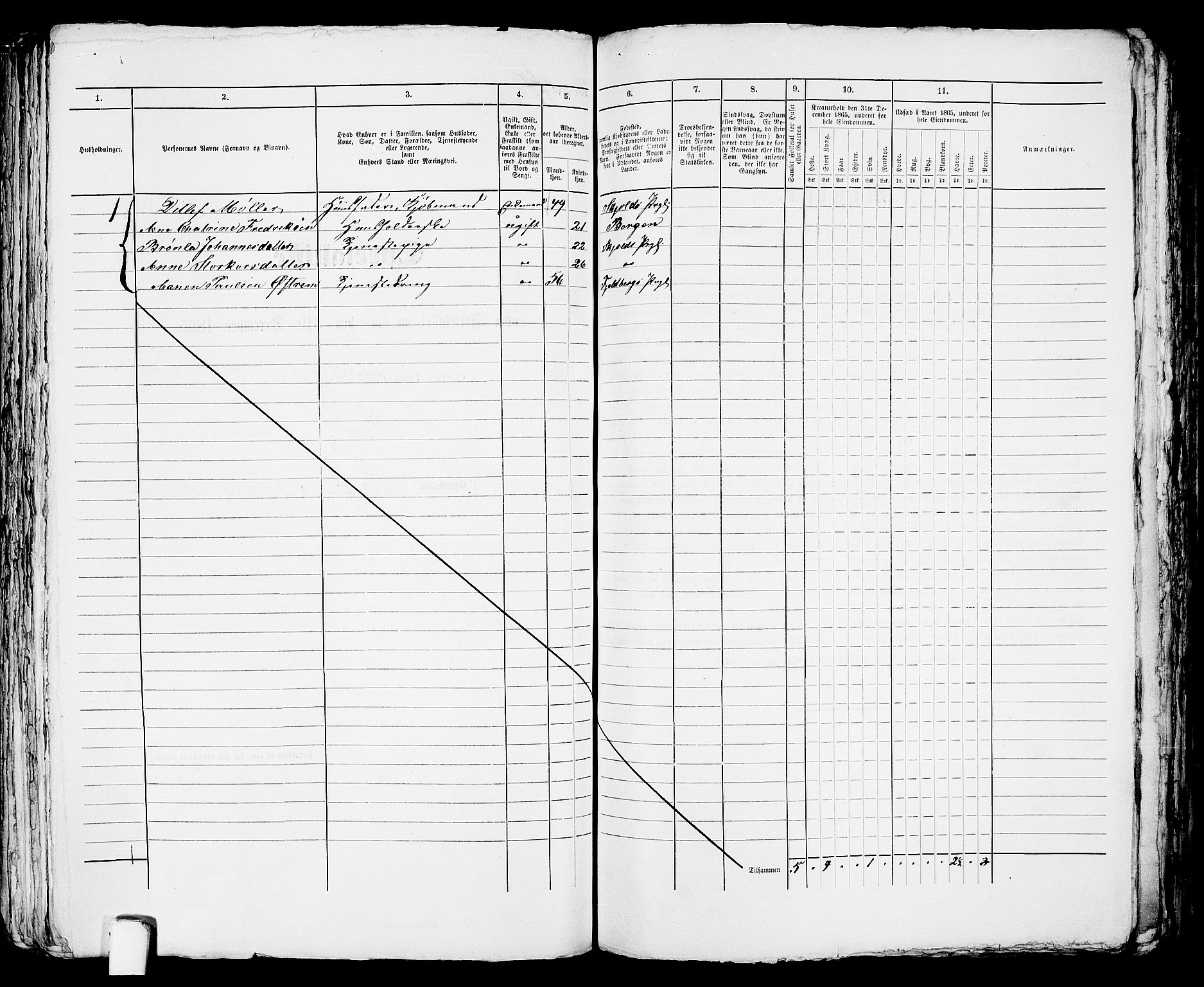 RA, 1865 census for Torvastad/Haugesund, 1865, p. 364