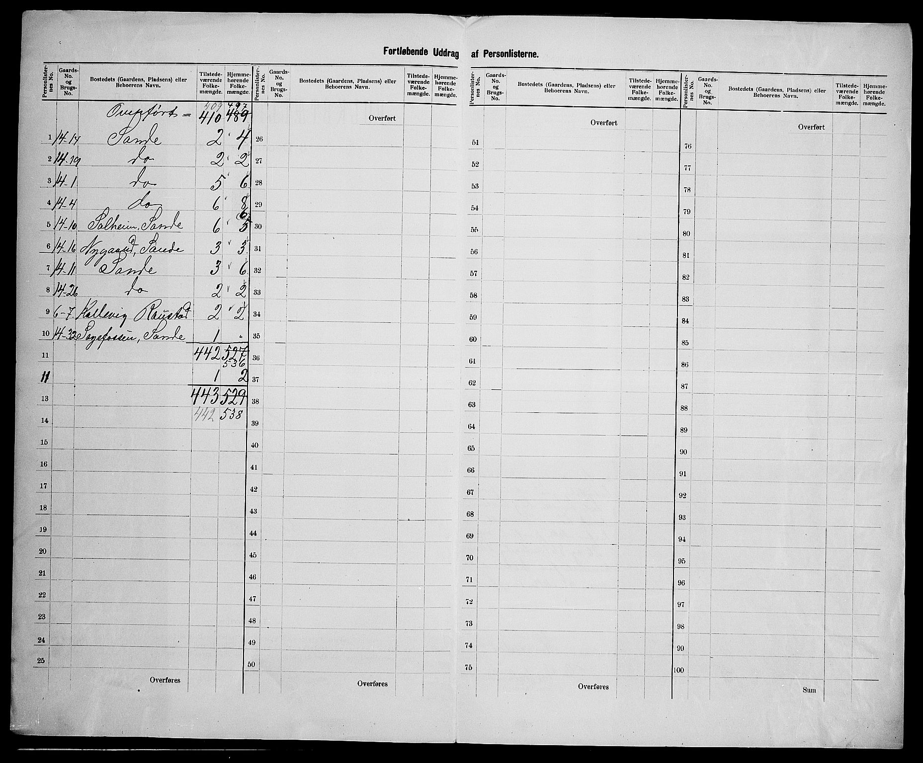 SAK, 1900 census for Feda, 1900, p. 14