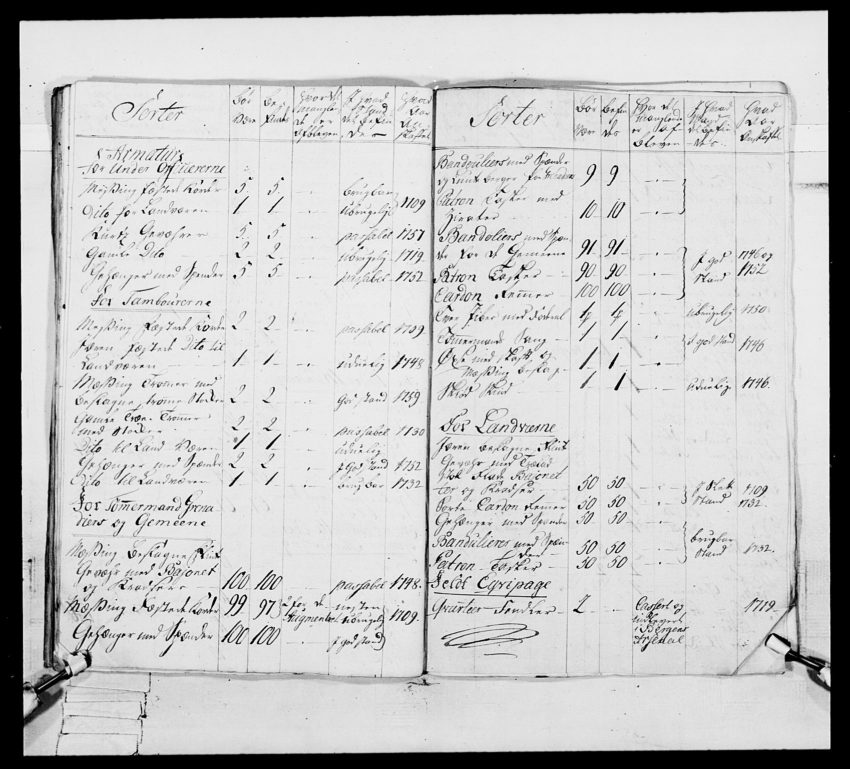 Generalitets- og kommissariatskollegiet, Det kongelige norske kommissariatskollegium, AV/RA-EA-5420/E/Eh/L0093: 2. Bergenhusiske nasjonale infanteriregiment, 1772-1774, p. 181