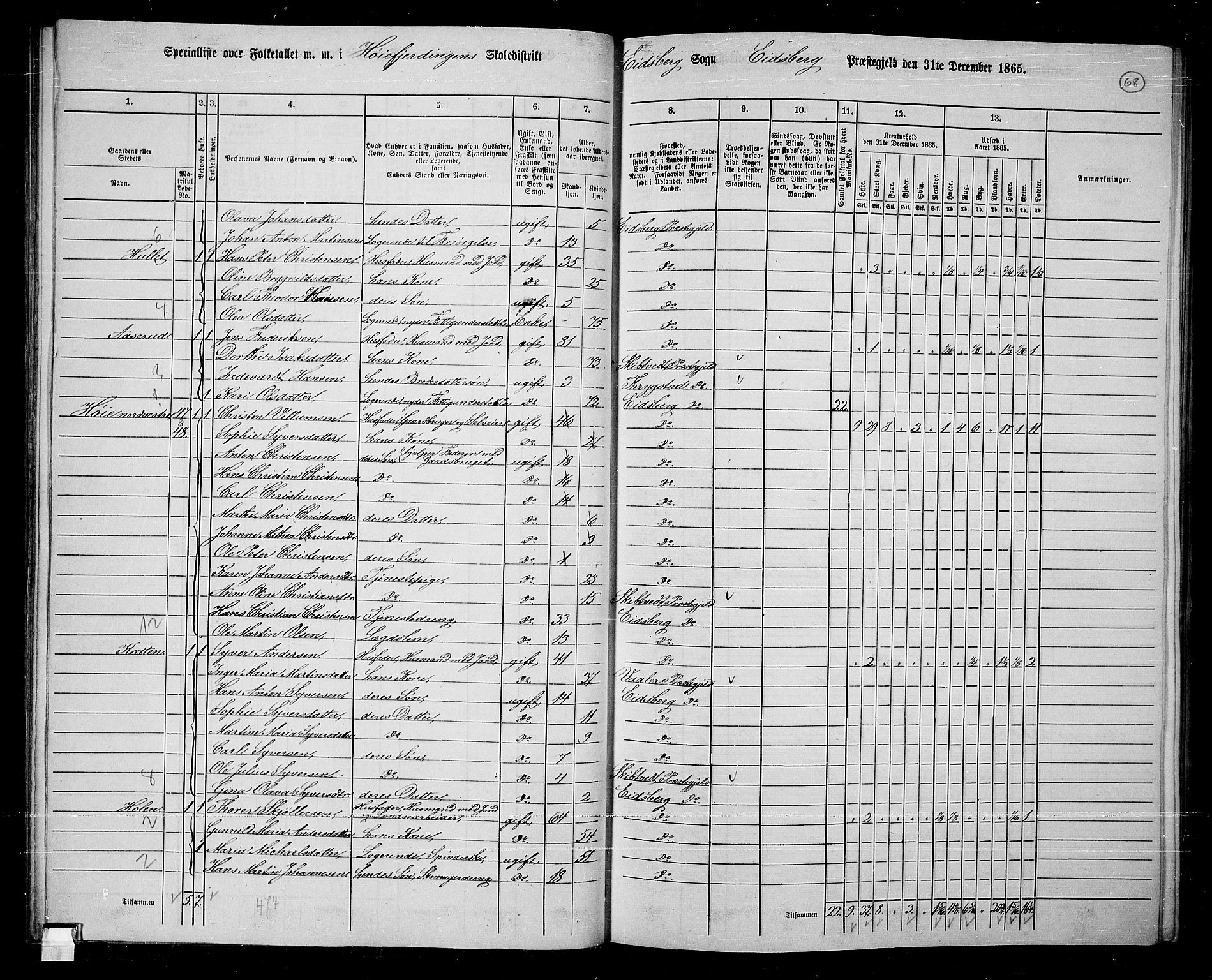 RA, 1865 census for Eidsberg, 1865, p. 60