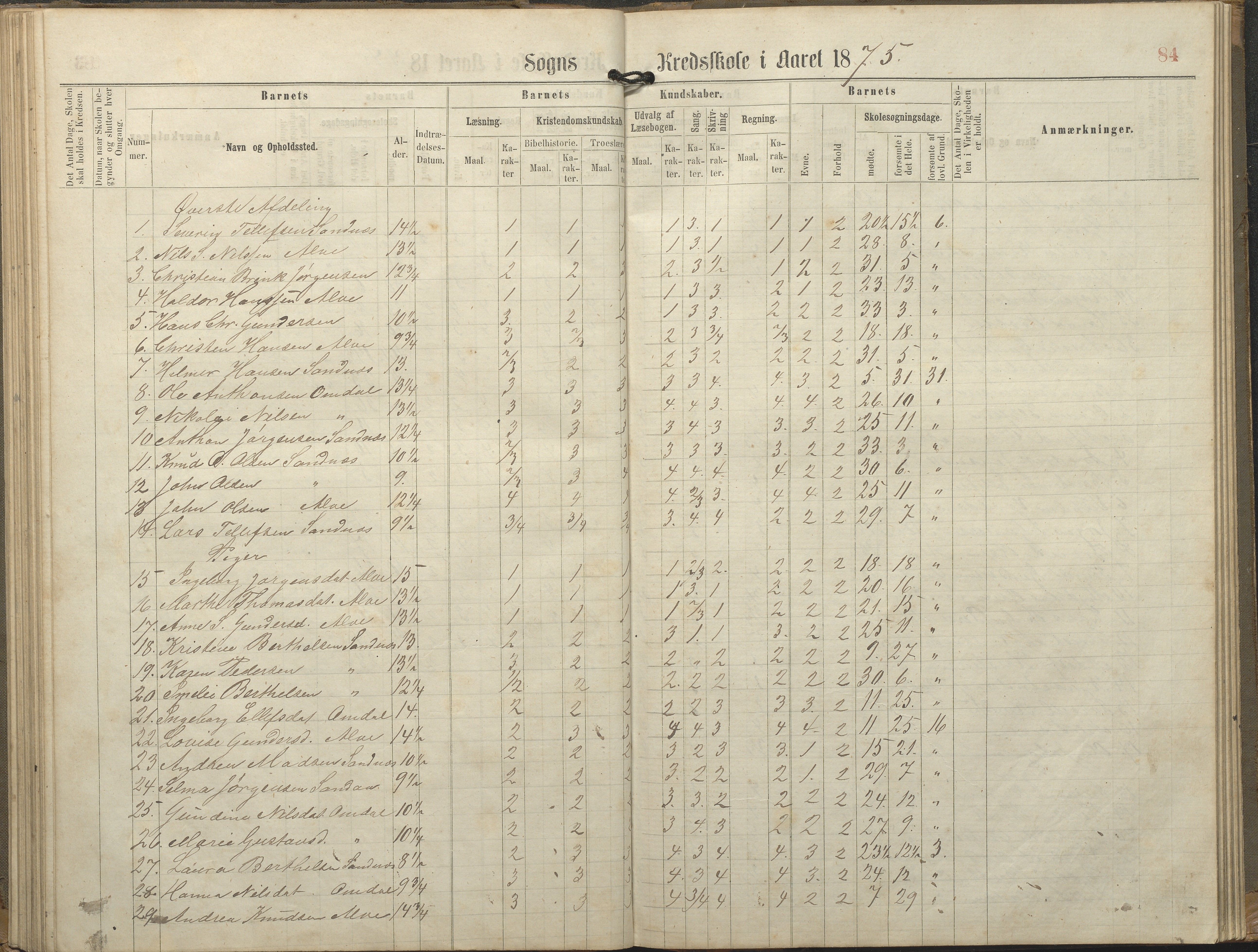 Tromøy kommune frem til 1971, AAKS/KA0921-PK/04/L0077: Sandnes - Karakterprotokoll, 1863-1890, p. 84