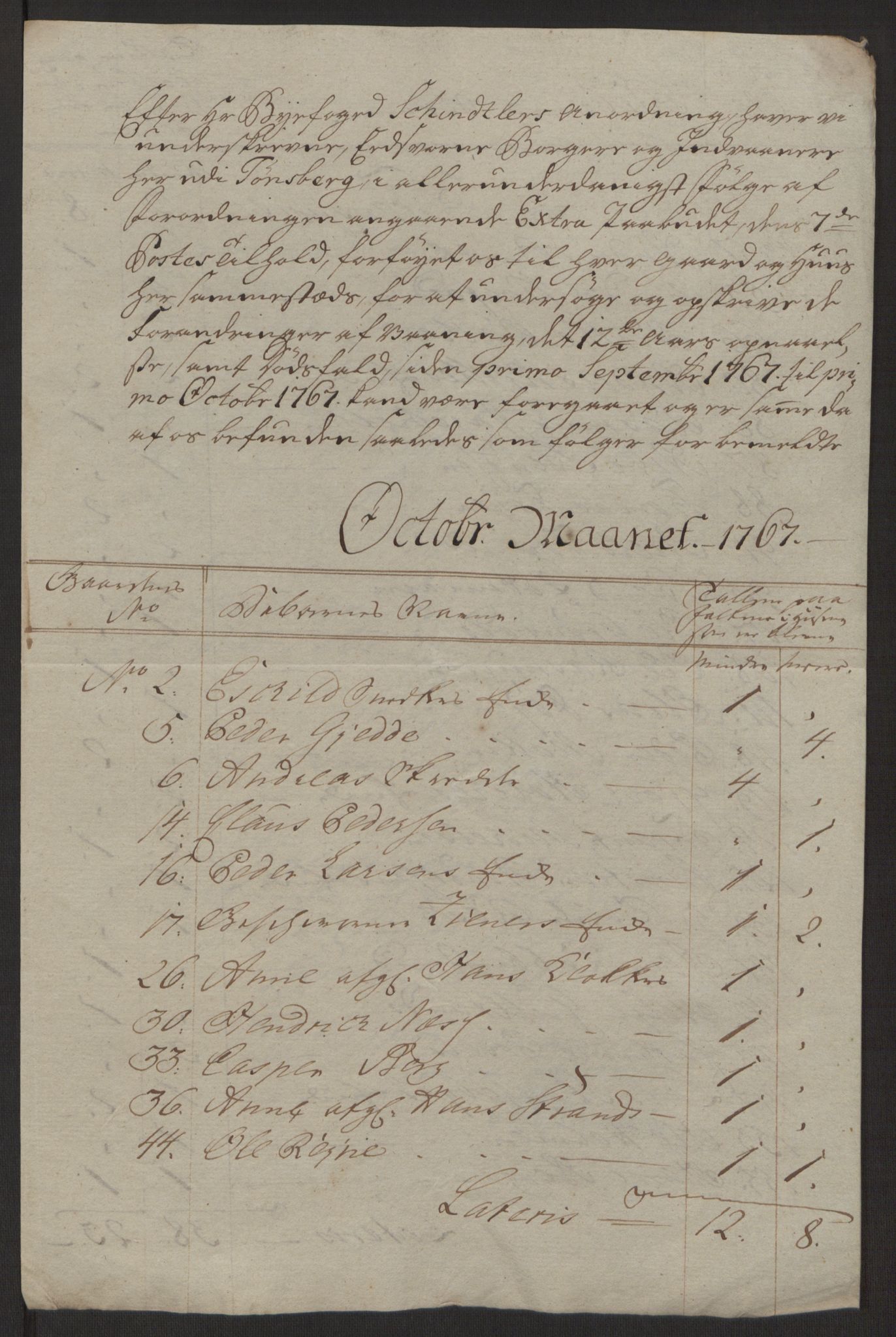 Rentekammeret inntil 1814, Reviderte regnskaper, Byregnskaper, AV/RA-EA-4066/R/Rh/L0162/0001: [H4] Kontribusjonsregnskap / Ekstraskatt, Tønsberg, 1762-1772, p. 321