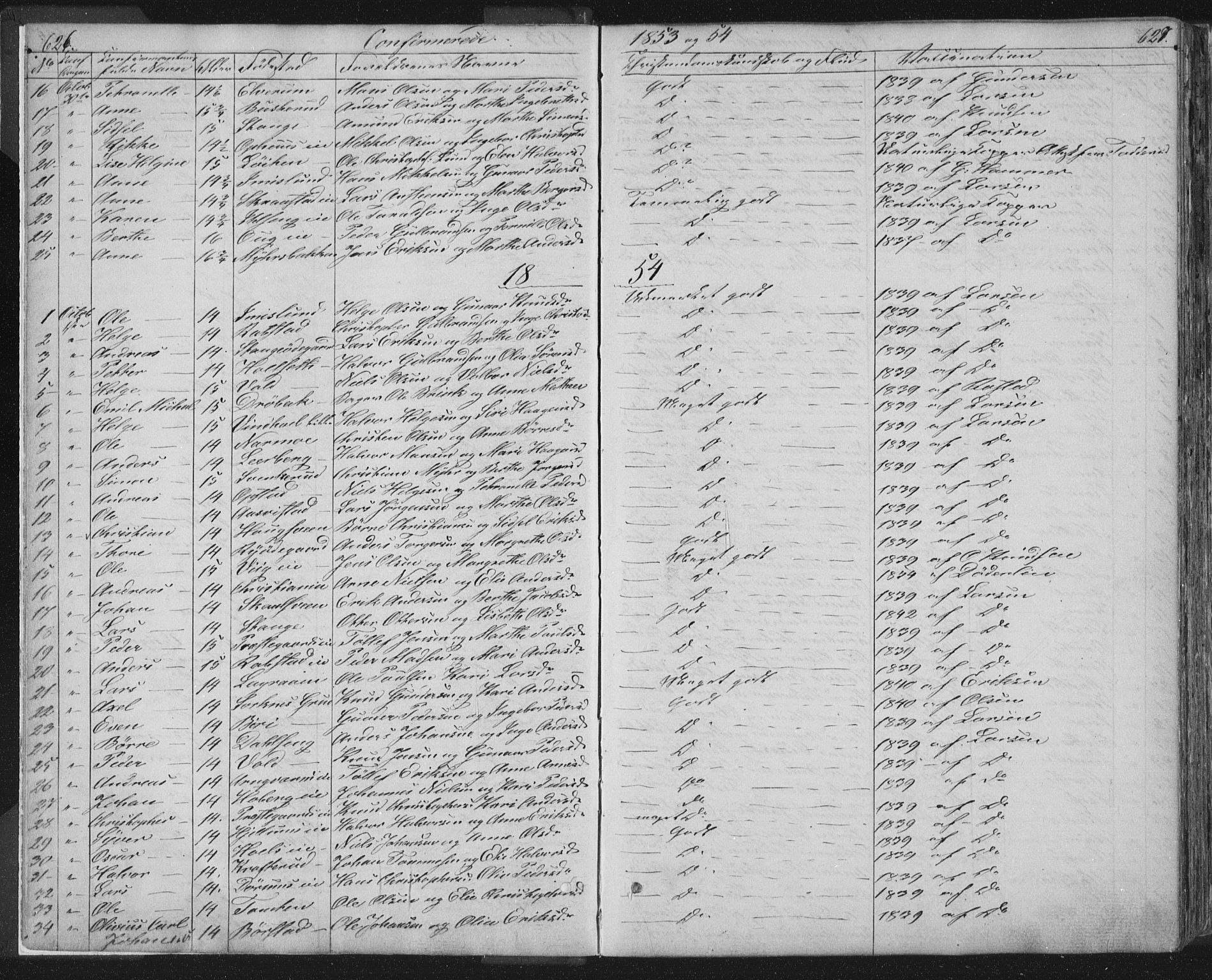 Vang prestekontor, Hedmark, SAH/PREST-008/H/Ha/Hab/L0010B: Parish register (copy) no. 10b, 1854-1896, p. 626-627