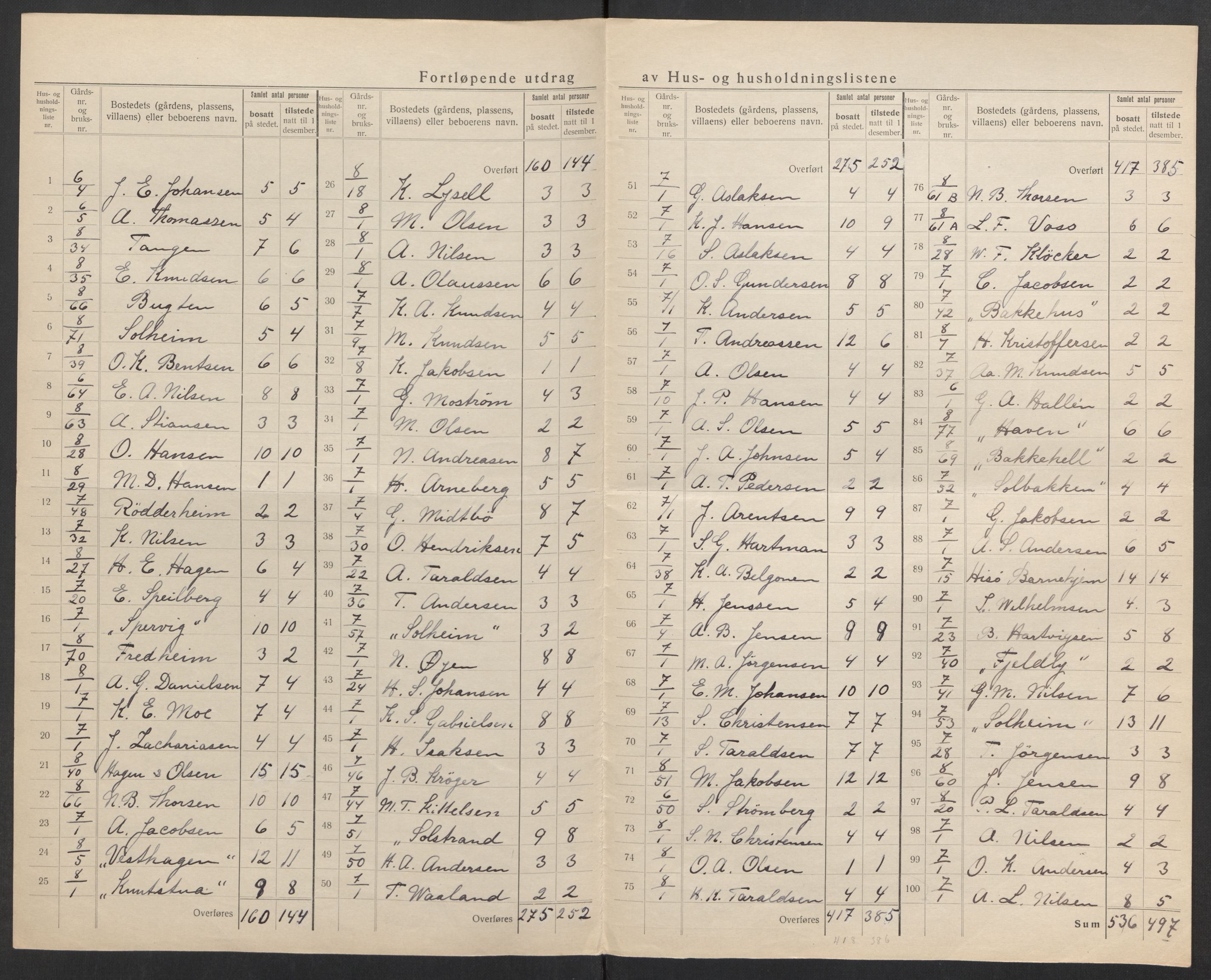 SAK, 1920 census for Hisøy, 1920, p. 20