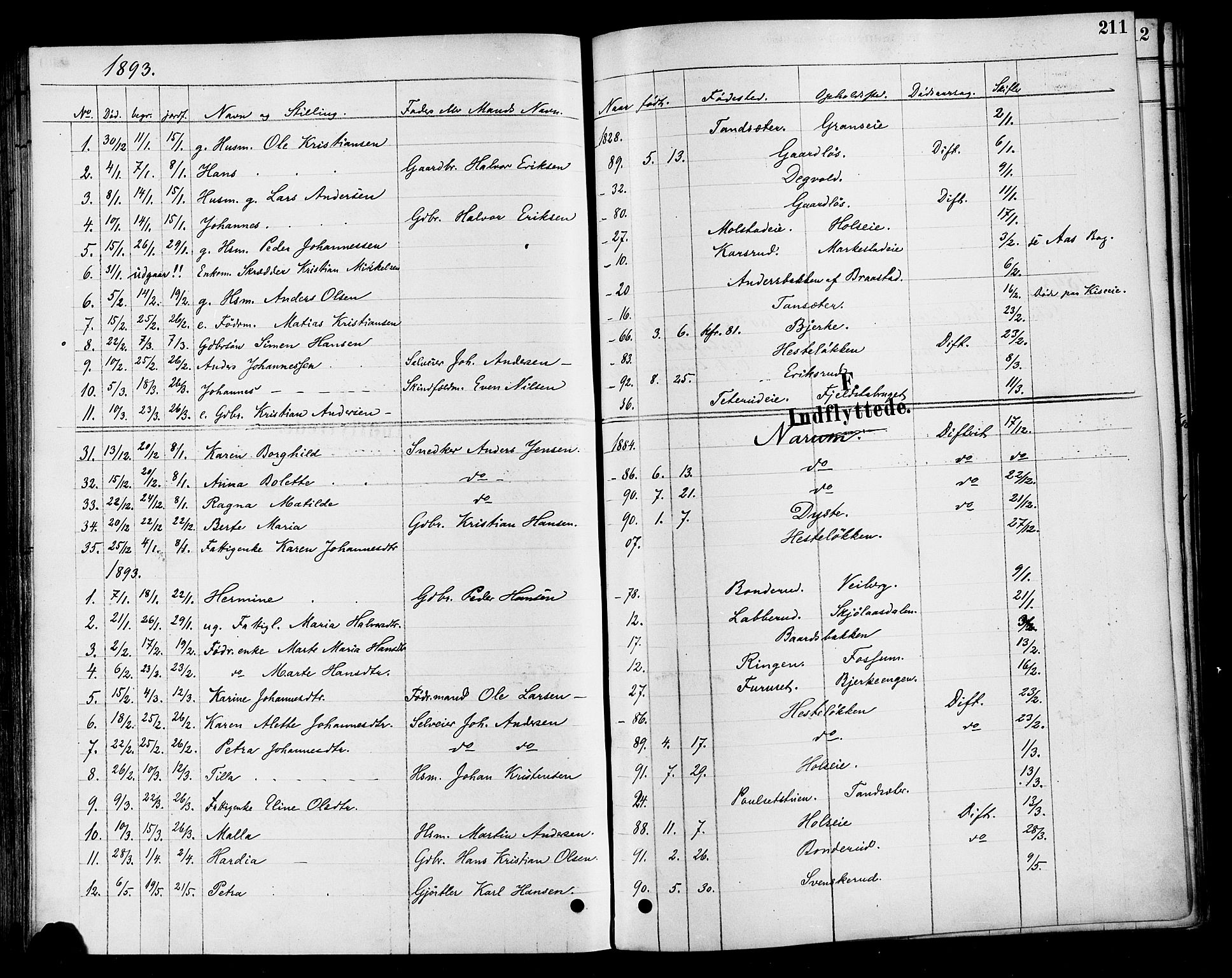 Vestre Toten prestekontor, SAH/PREST-108/H/Ha/Haa/L0010: Parish register (official) no. 10, 1878-1894, p. 211