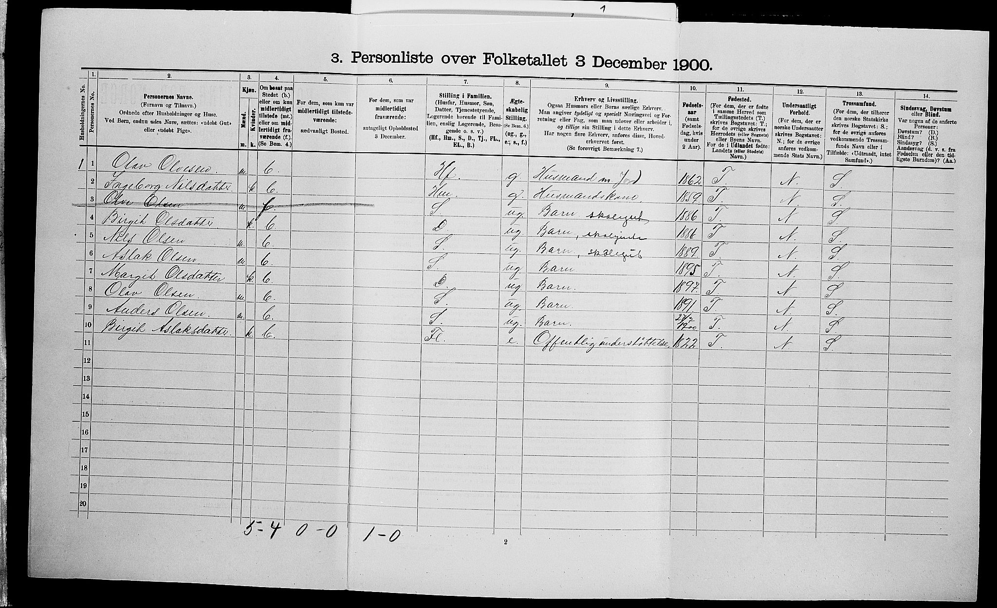 SAK, 1900 census for Åmli, 1900, p. 367