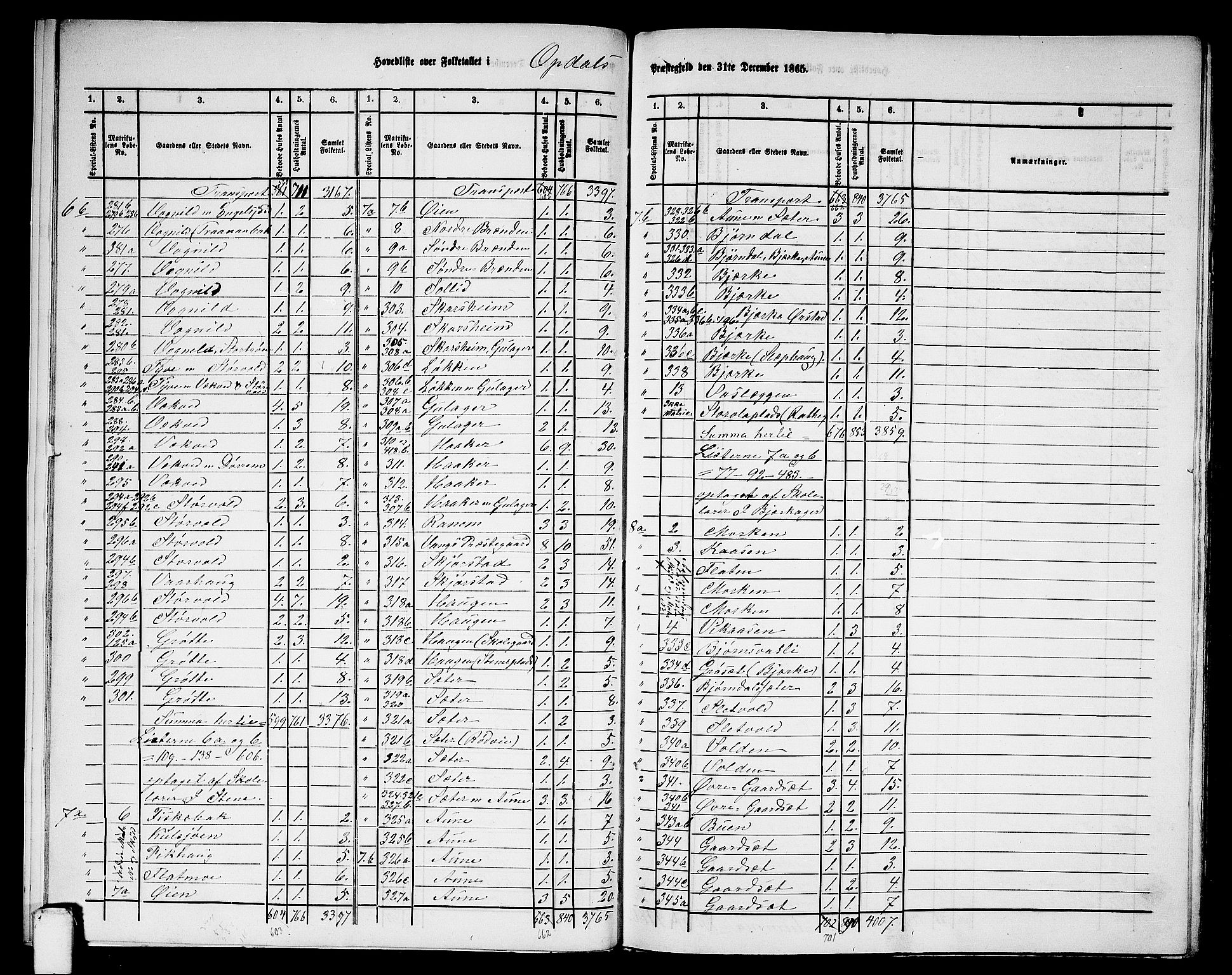 RA, 1865 census for Oppdal, 1865, p. 10