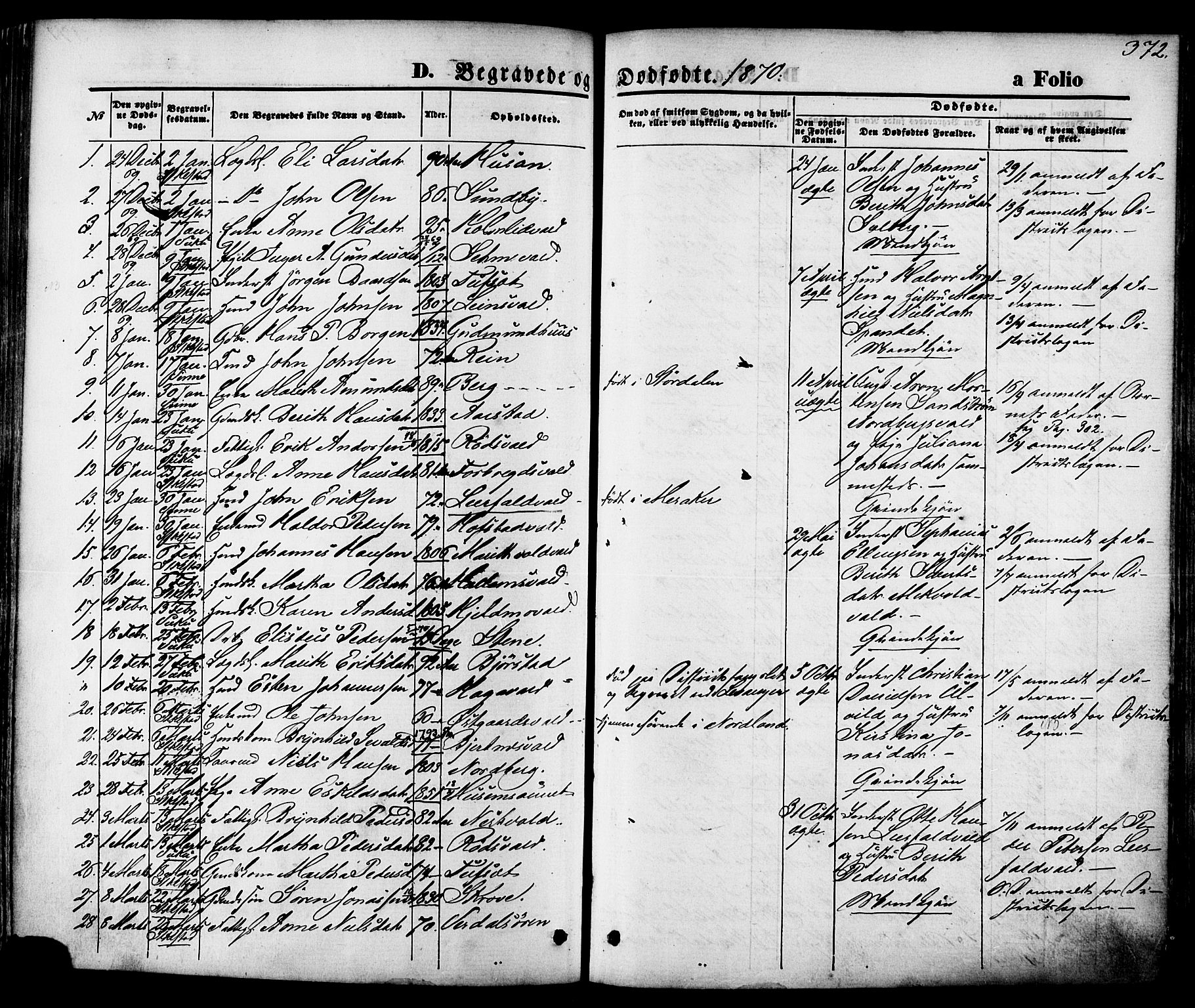 Ministerialprotokoller, klokkerbøker og fødselsregistre - Nord-Trøndelag, SAT/A-1458/723/L0242: Parish register (official) no. 723A11, 1870-1880, p. 372