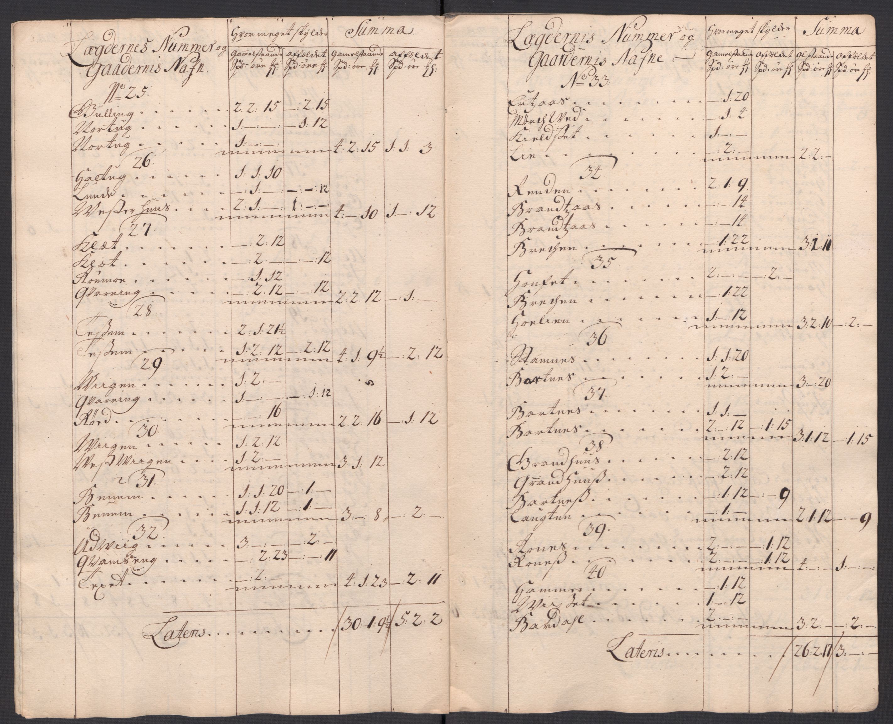 Rentekammeret inntil 1814, Reviderte regnskaper, Fogderegnskap, AV/RA-EA-4092/R63/L4325: Fogderegnskap Inderøy, 1717, p. 103