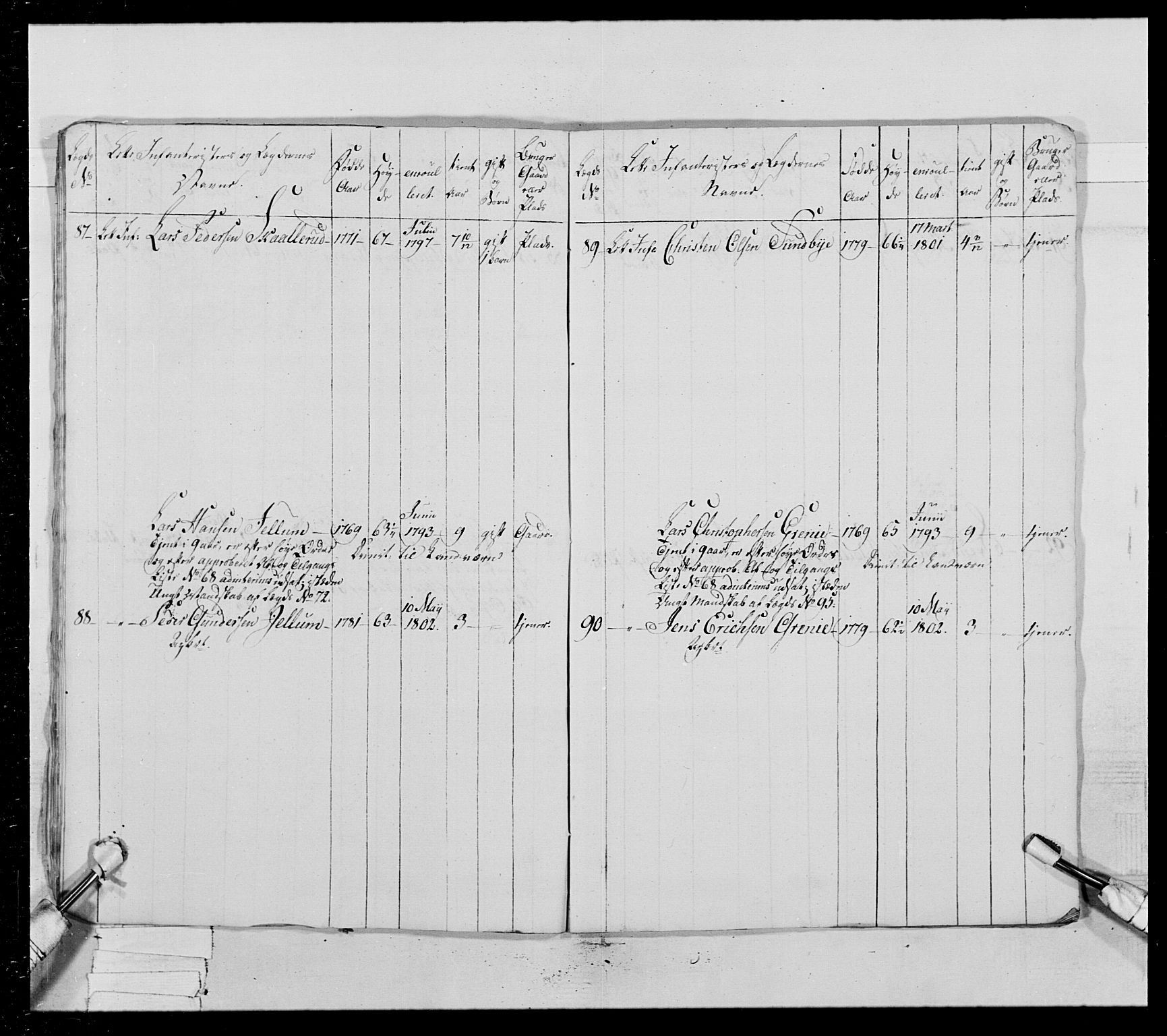 Generalitets- og kommissariatskollegiet, Det kongelige norske kommissariatskollegium, AV/RA-EA-5420/E/Eh/L0023: Norske jegerkorps, 1805, p. 443