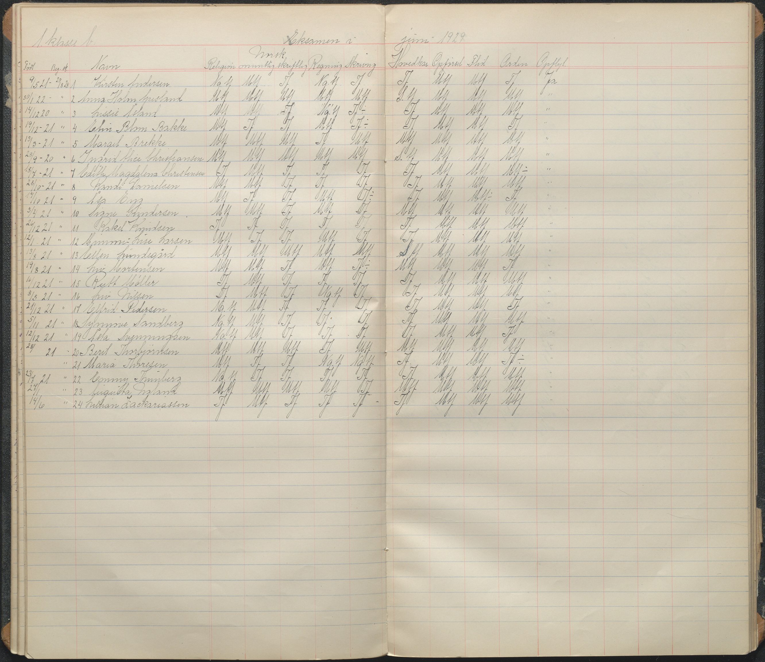 Arendal kommune, Katalog I, AAKS/KA0906-PK-I/07/L0093: Karakterprotkoll klasse 1B, 1899-1963