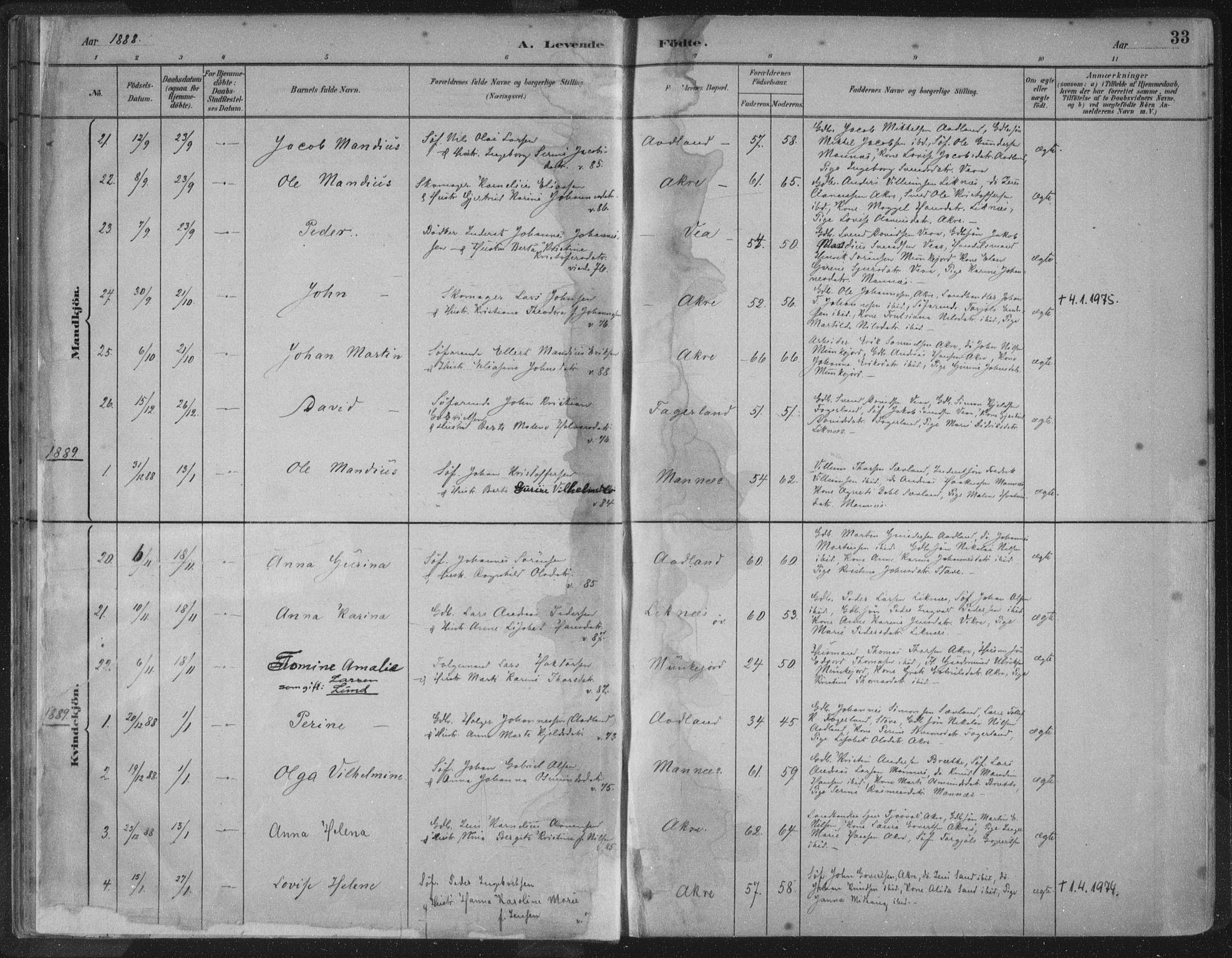 Kopervik sokneprestkontor, SAST/A-101850/H/Ha/Haa/L0004: Parish register (official) no. A 4, 1882-1905, p. 33