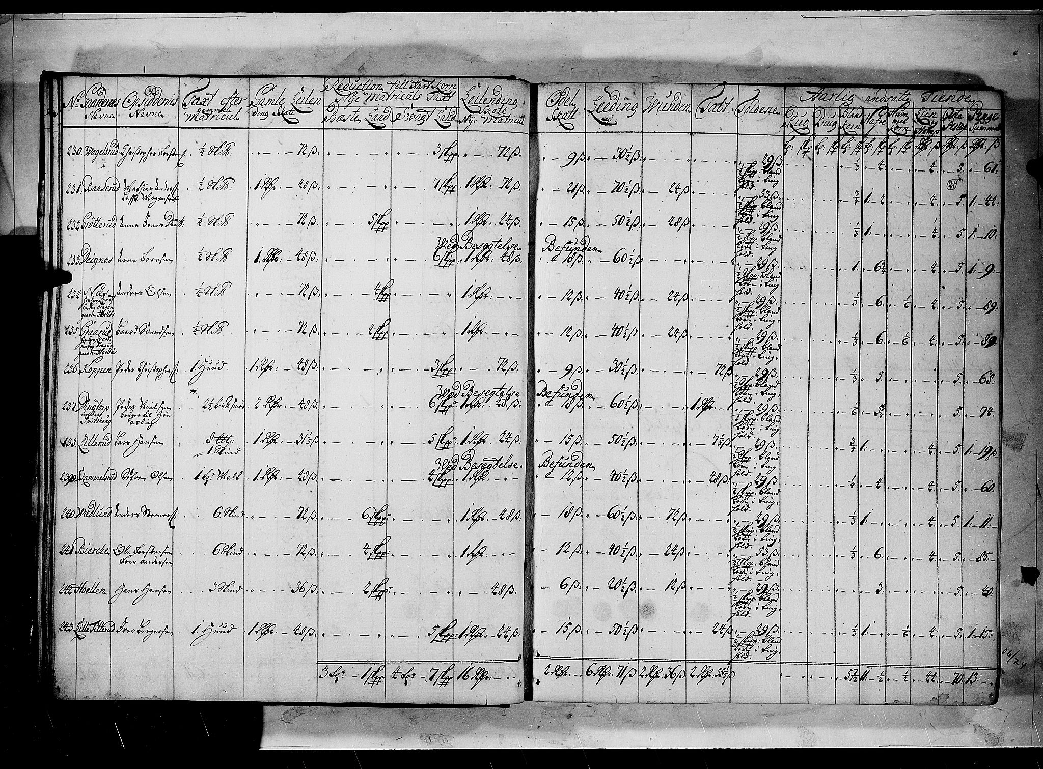 Rentekammeret inntil 1814, Realistisk ordnet avdeling, AV/RA-EA-4070/N/Nb/Nbf/L0100: Rakkestad, Heggen og Frøland matrikkelprotokoll, 1723, p. 20b-21a