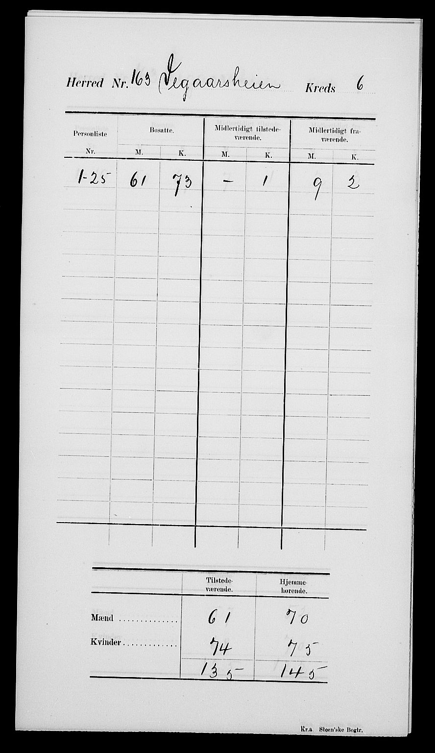 SAK, 1900 census for Vegårshei, 1900, p. 10