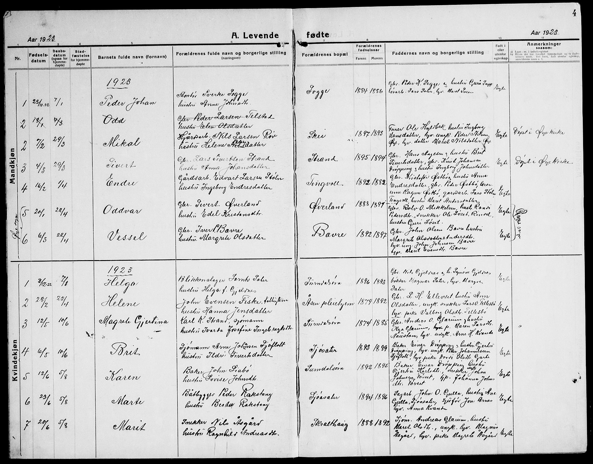 Ministerialprotokoller, klokkerbøker og fødselsregistre - Møre og Romsdal, AV/SAT-A-1454/596/L1060: Parish register (copy) no. 596C03, 1923-1944, p. 4