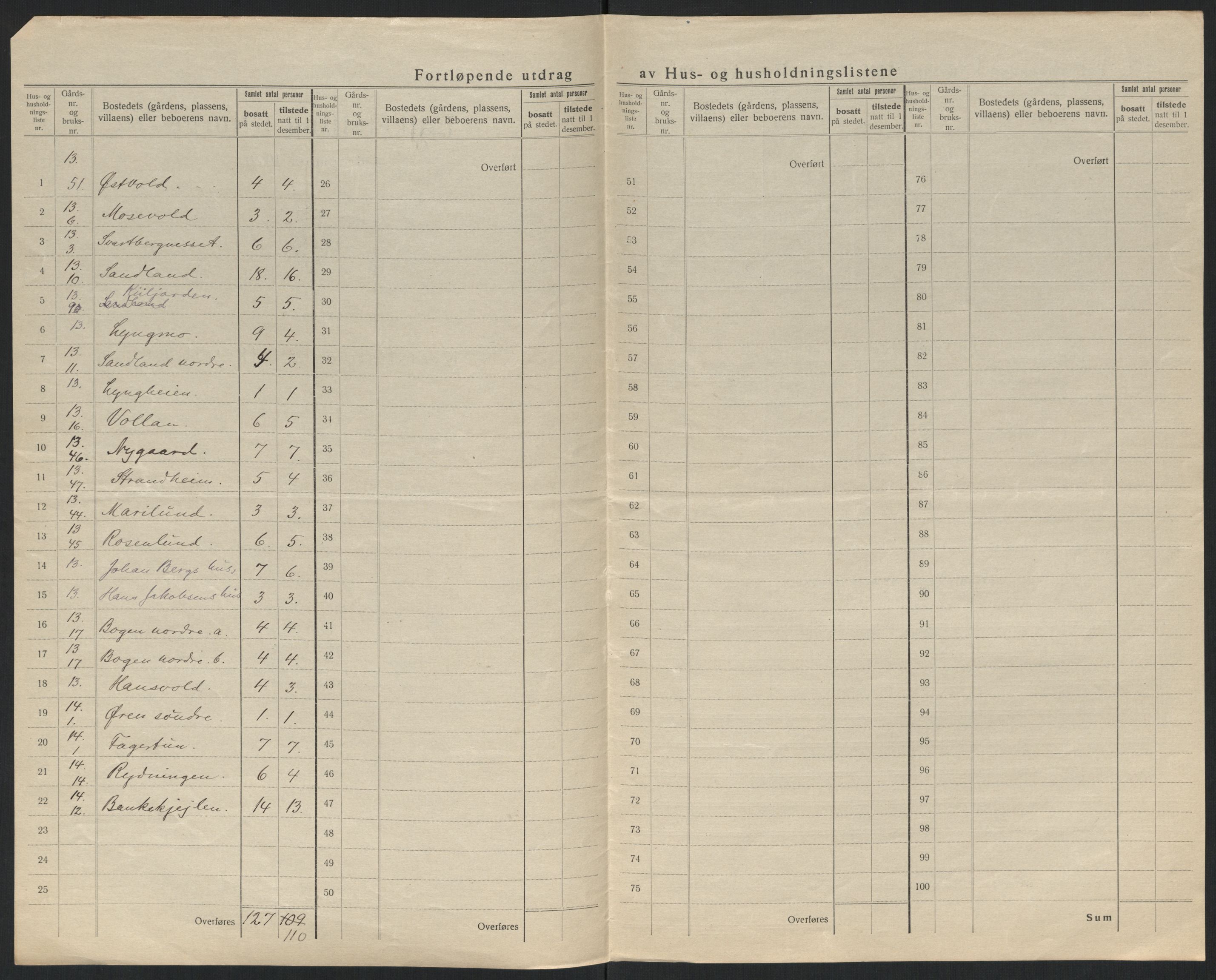 SATØ, 1920 census for Loppa, 1920, p. 16