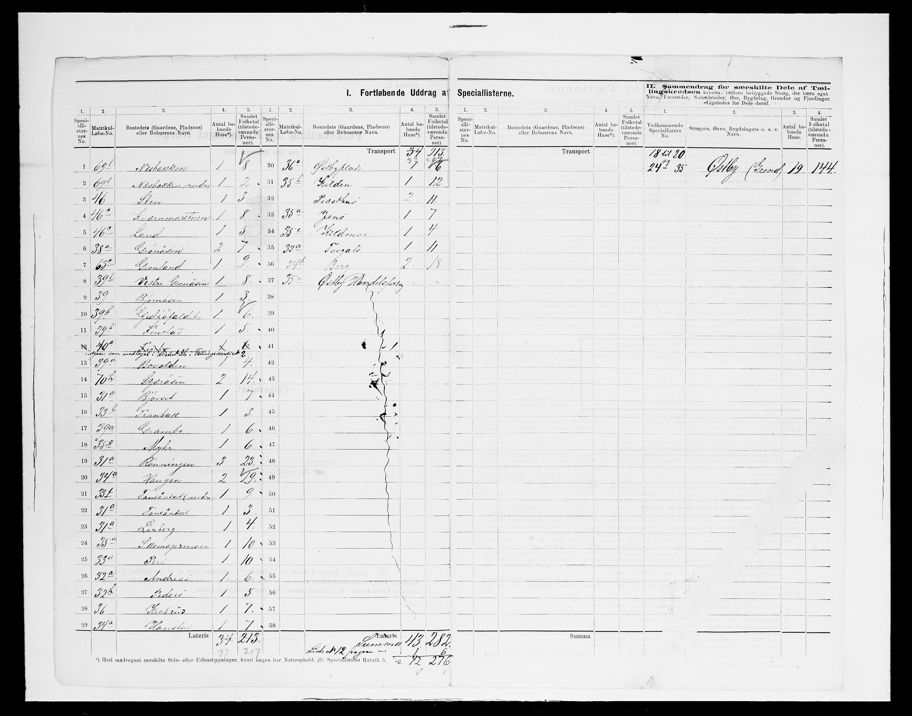 SAH, 1875 census for 0428P Trysil, 1875, p. 42