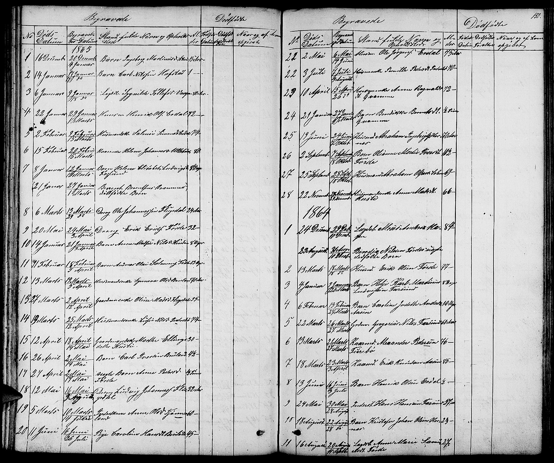 Førde sokneprestembete, SAB/A-79901/H/Hab/Haba/L0001: Parish register (copy) no. A 1, 1853-1880, p. 150