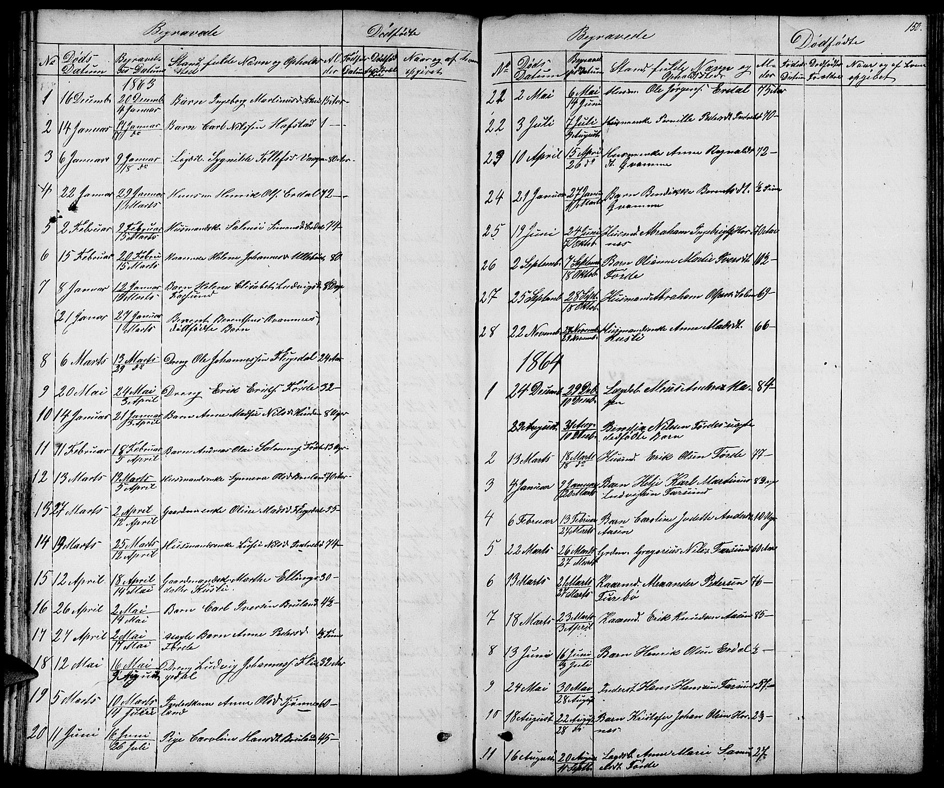 Førde sokneprestembete, AV/SAB-A-79901/H/Hab/Haba/L0001: Parish register (copy) no. A 1, 1853-1880, p. 150