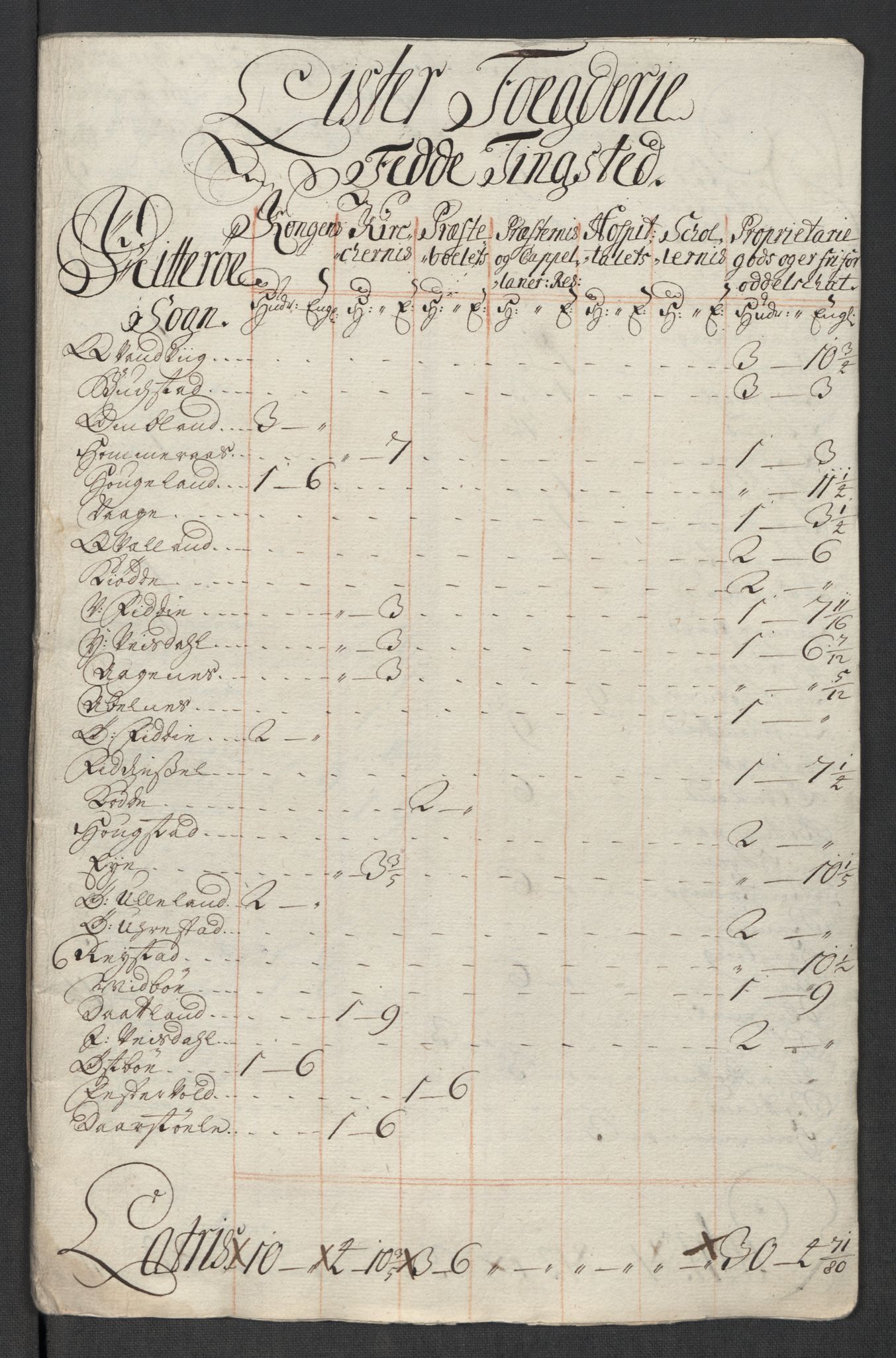 Rentekammeret inntil 1814, Reviderte regnskaper, Fogderegnskap, AV/RA-EA-4092/R43/L2563: Fogderegnskap Lista og Mandal, 1718, p. 373