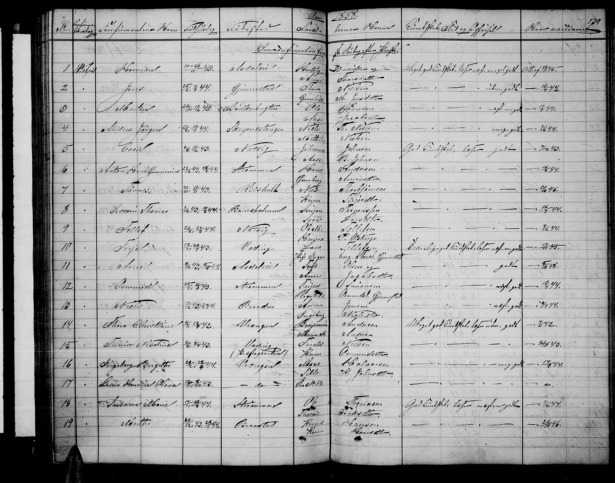 Øyestad sokneprestkontor, SAK/1111-0049/F/Fb/L0007: Parish register (copy) no. B 7, 1854-1872, p. 139