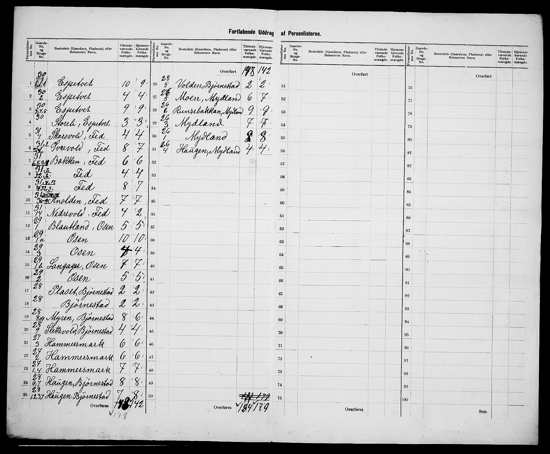 SAK, 1900 census for Sirdal, 1900, p. 37