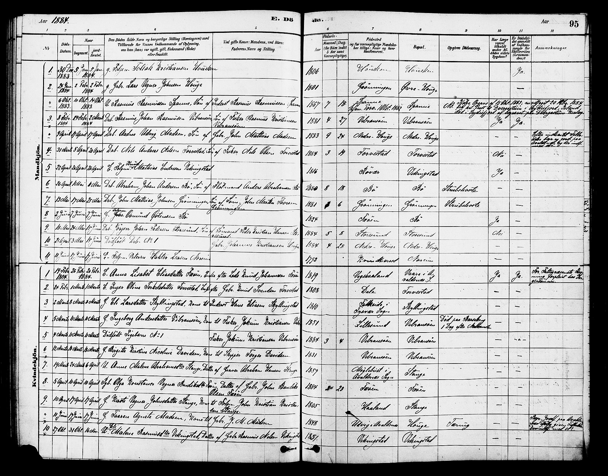 Torvastad sokneprestkontor, SAST/A -101857/H/Ha/Haa/L0014: Parish register (official) no. A 13, 1879-1888, p. 95