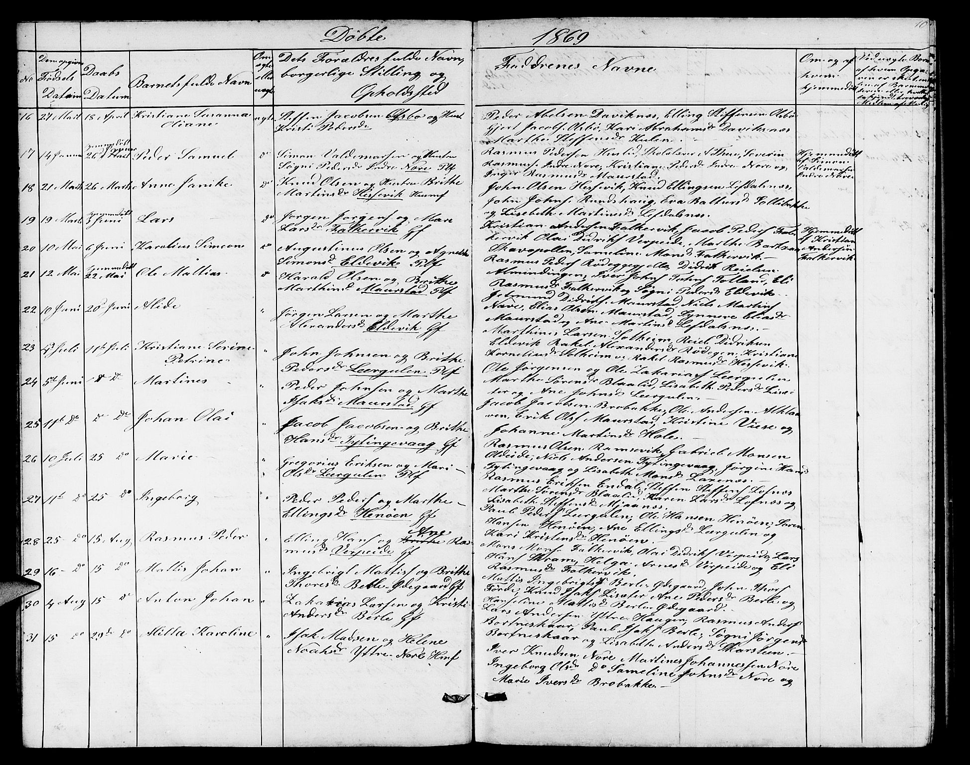 Davik sokneprestembete, AV/SAB-A-79701/H/Hab/Habc/L0001: Parish register (copy) no. C 1, 1866-1888, p. 10