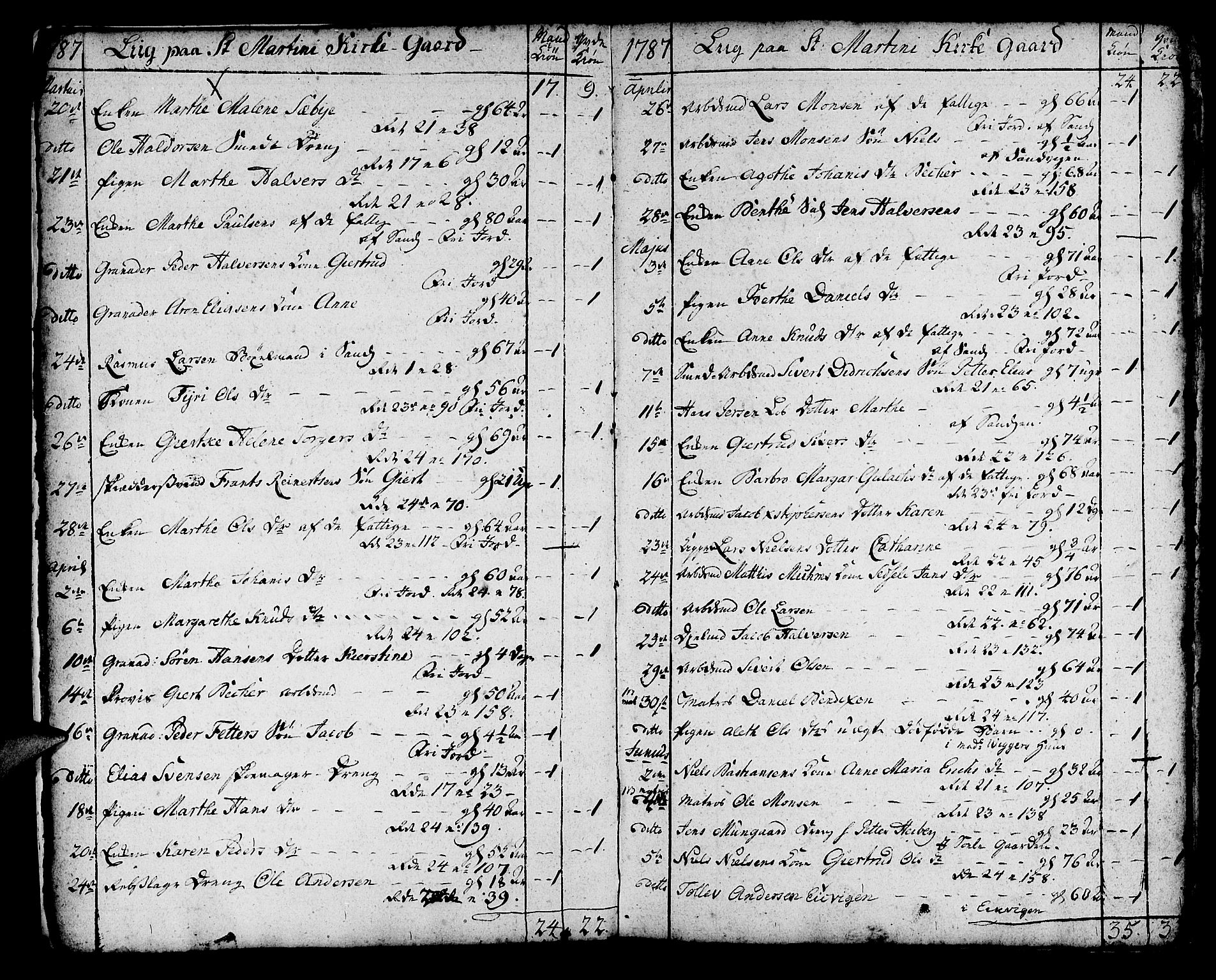 Korskirken sokneprestembete, SAB/A-76101/H/Haa/L0012: Parish register (official) no. A 12, 1786-1832, p. 6