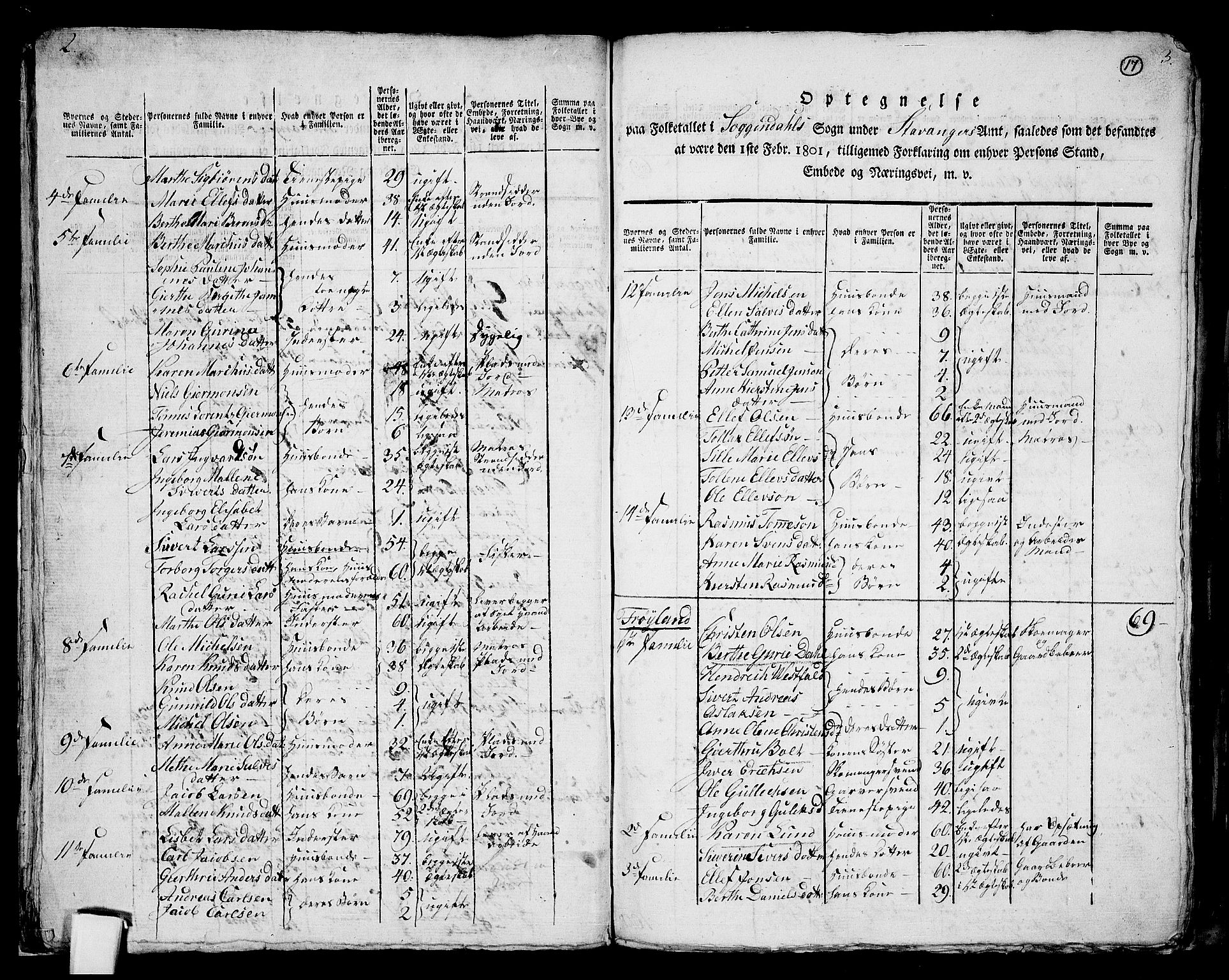 RA, 1801 census for 1111P Sokndal, 1801, p. 16b-17a