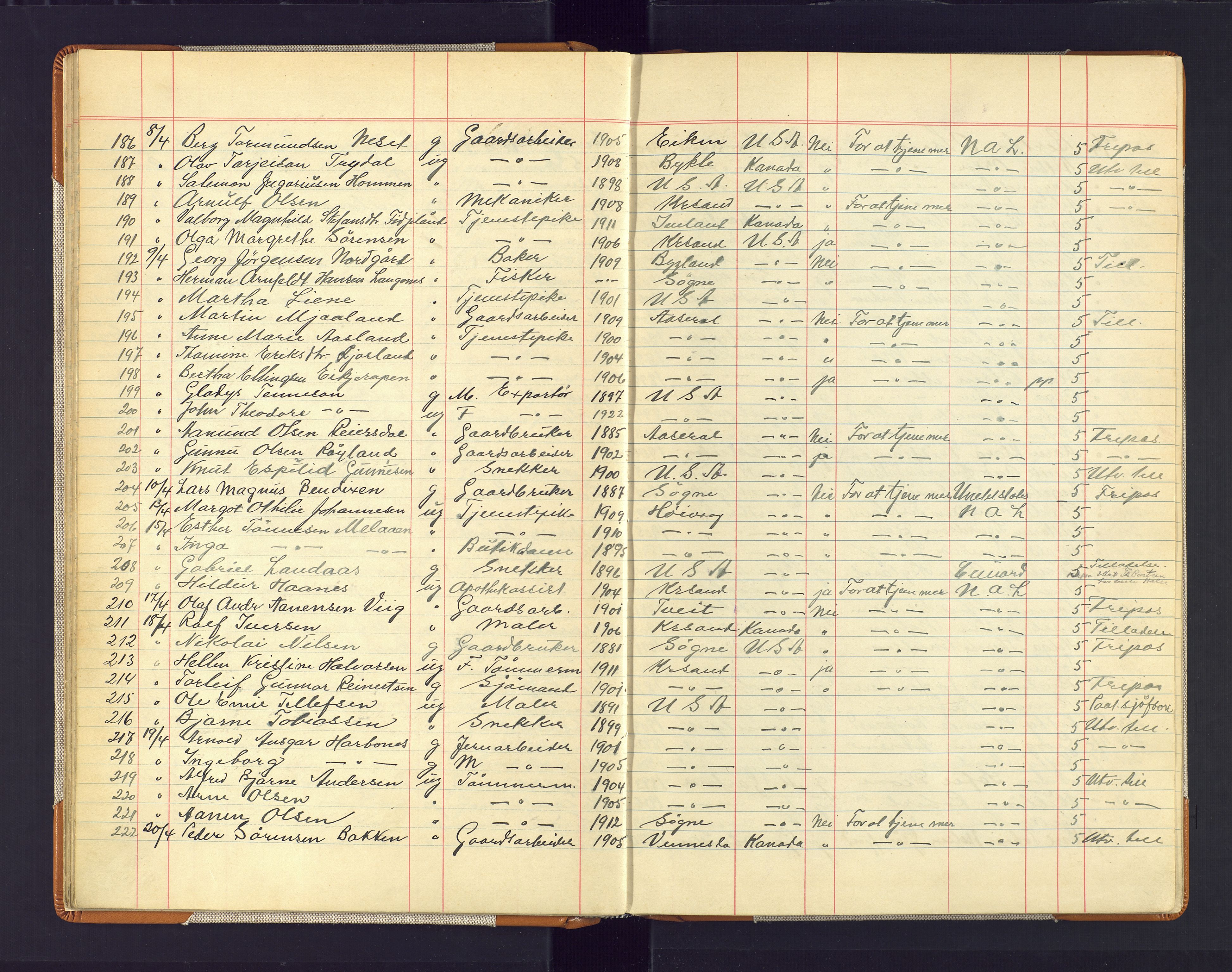 Kristiansand politikammer, AV/SAK-1243-0004/K/Kb/L0247: Emigrantprotokoll, 1928-1938, p. 26