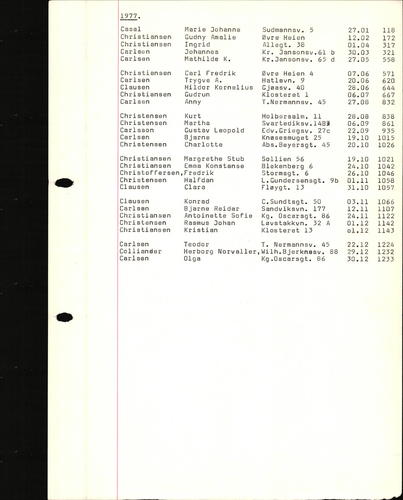 Byfogd og Byskriver i Bergen, SAB/A-3401/06/06Nb/L0017: Register til dødsfalljournaler, 1977, p. 8