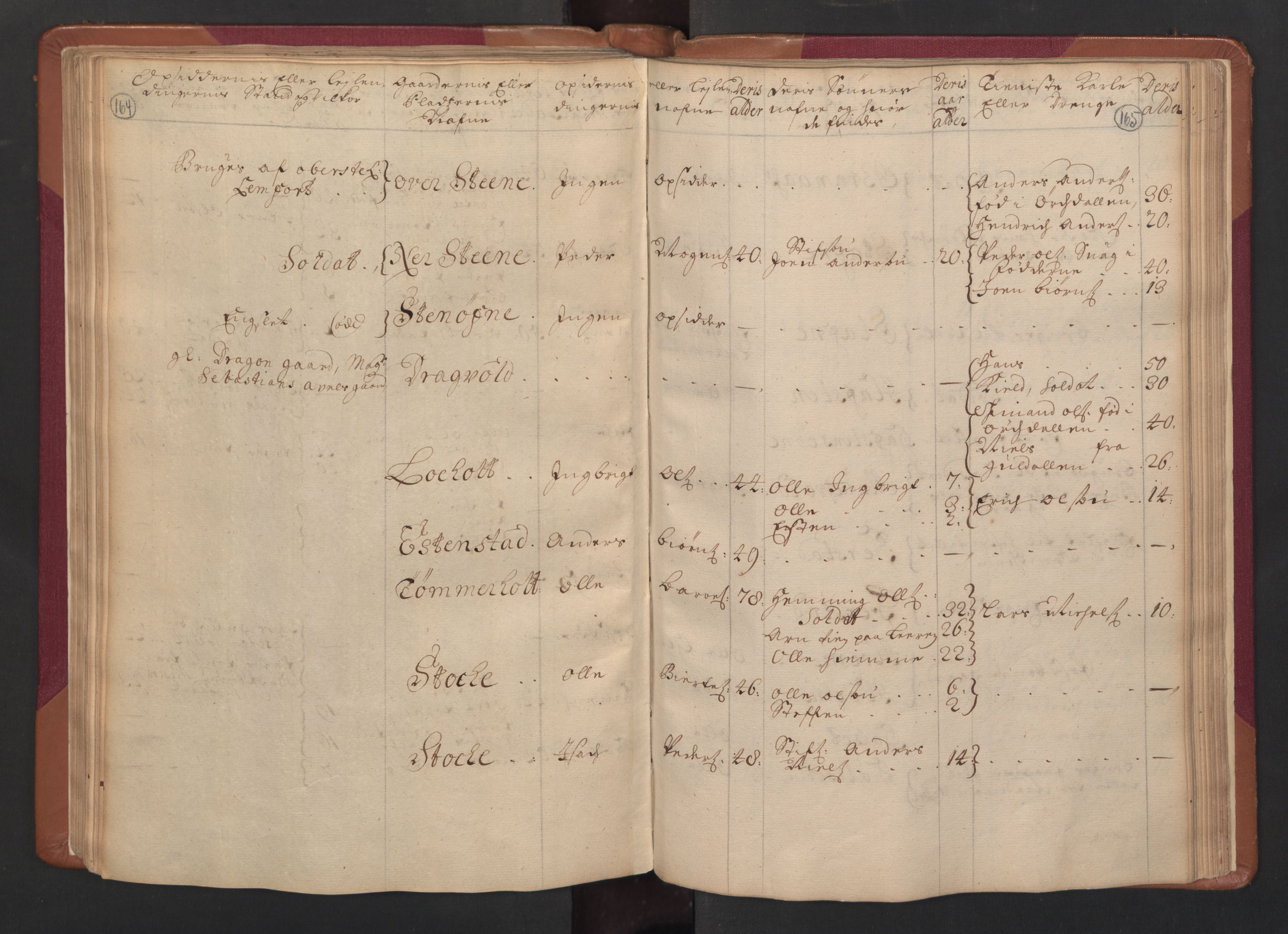 RA, Census (manntall) 1701, no. 14: Strinda and Selbu fogderi, 1701, p. 164-165