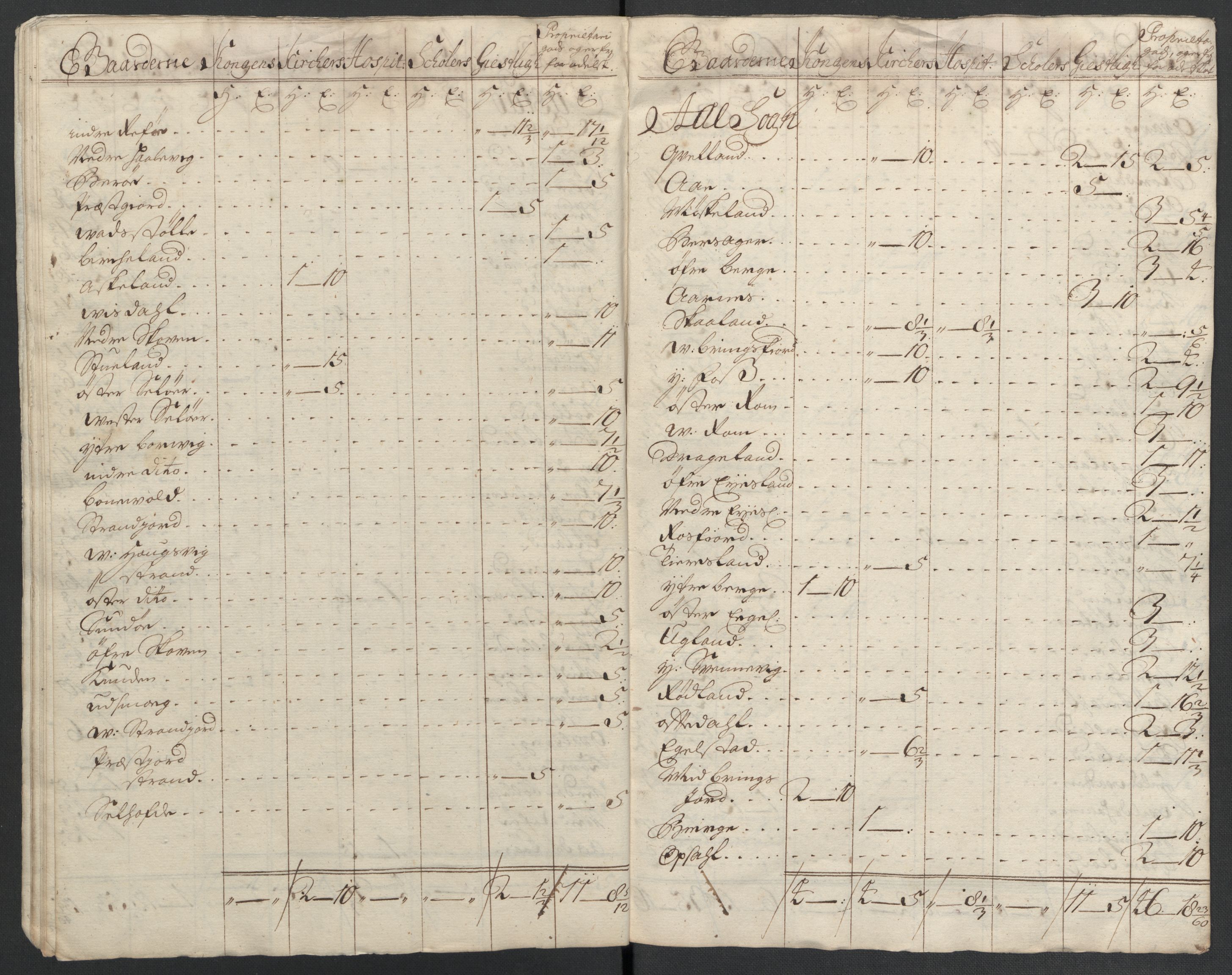 Rentekammeret inntil 1814, Reviderte regnskaper, Fogderegnskap, RA/EA-4092/R43/L2551: Fogderegnskap Lista og Mandal, 1705-1709, p. 87