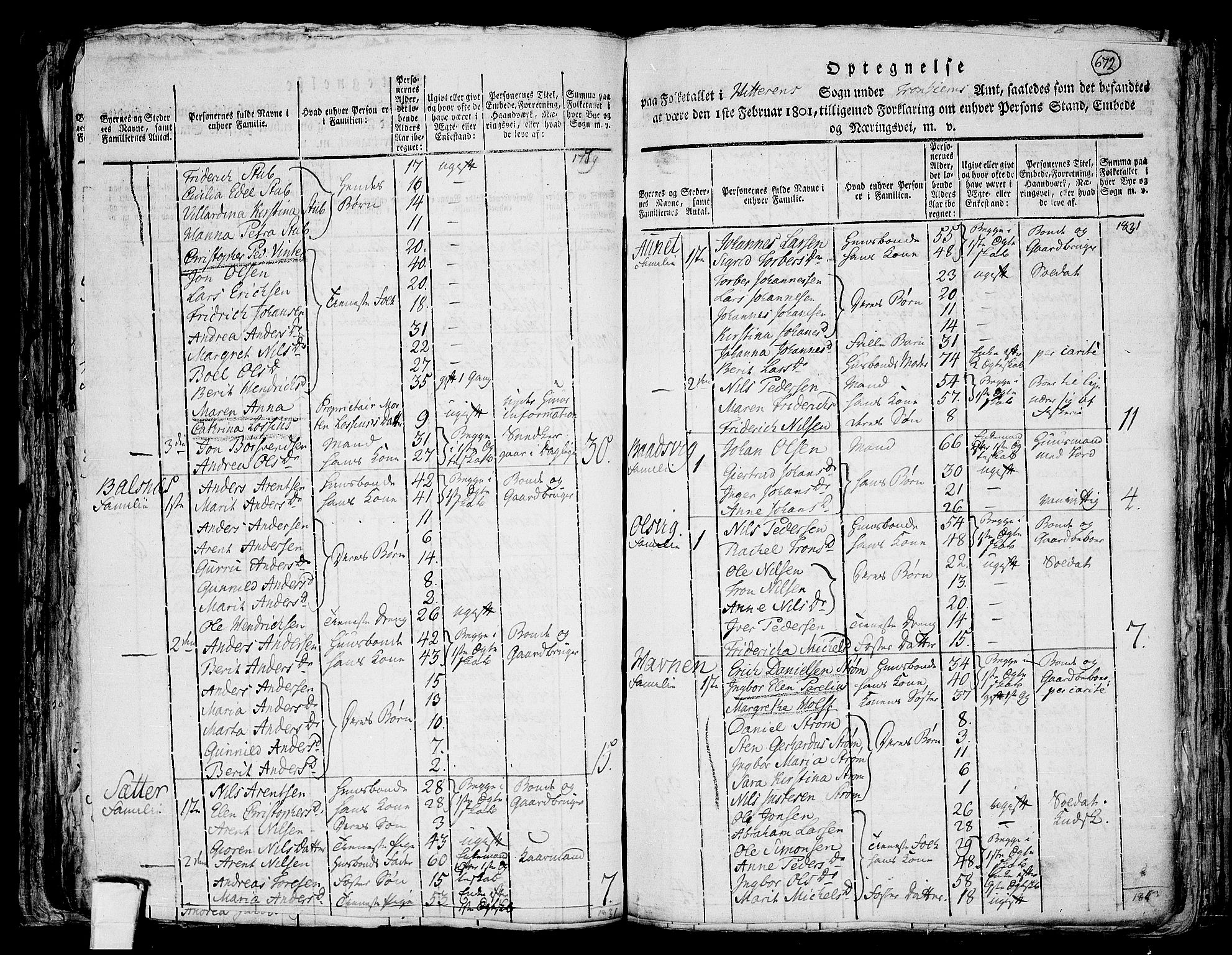 RA, 1801 census for 1617P Hitra, 1801, p. 671b-672a