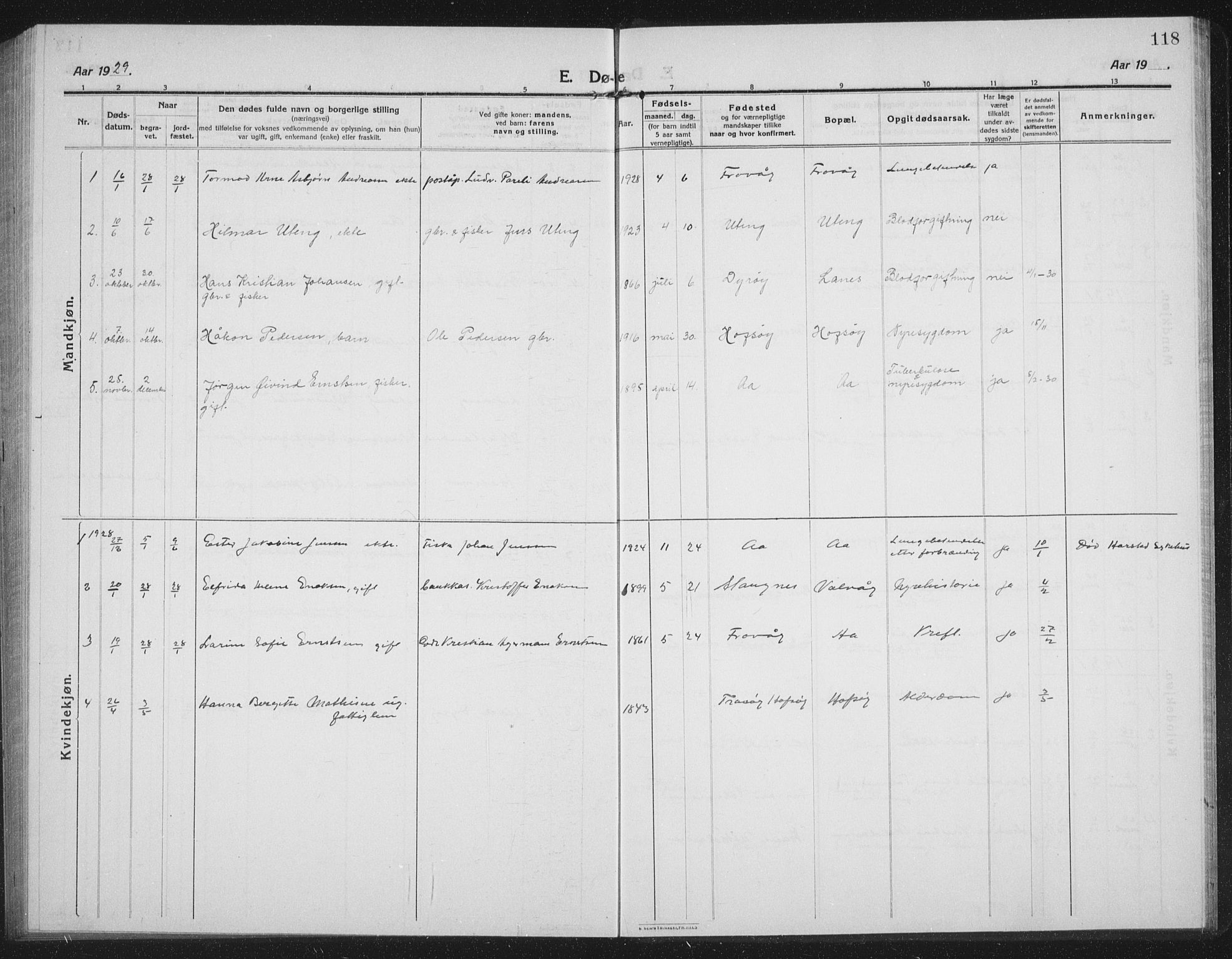 Tranøy sokneprestkontor, SATØ/S-1313/I/Ia/Iab/L0019klokker: Parish register (copy) no. 19, 1914-1940, p. 118