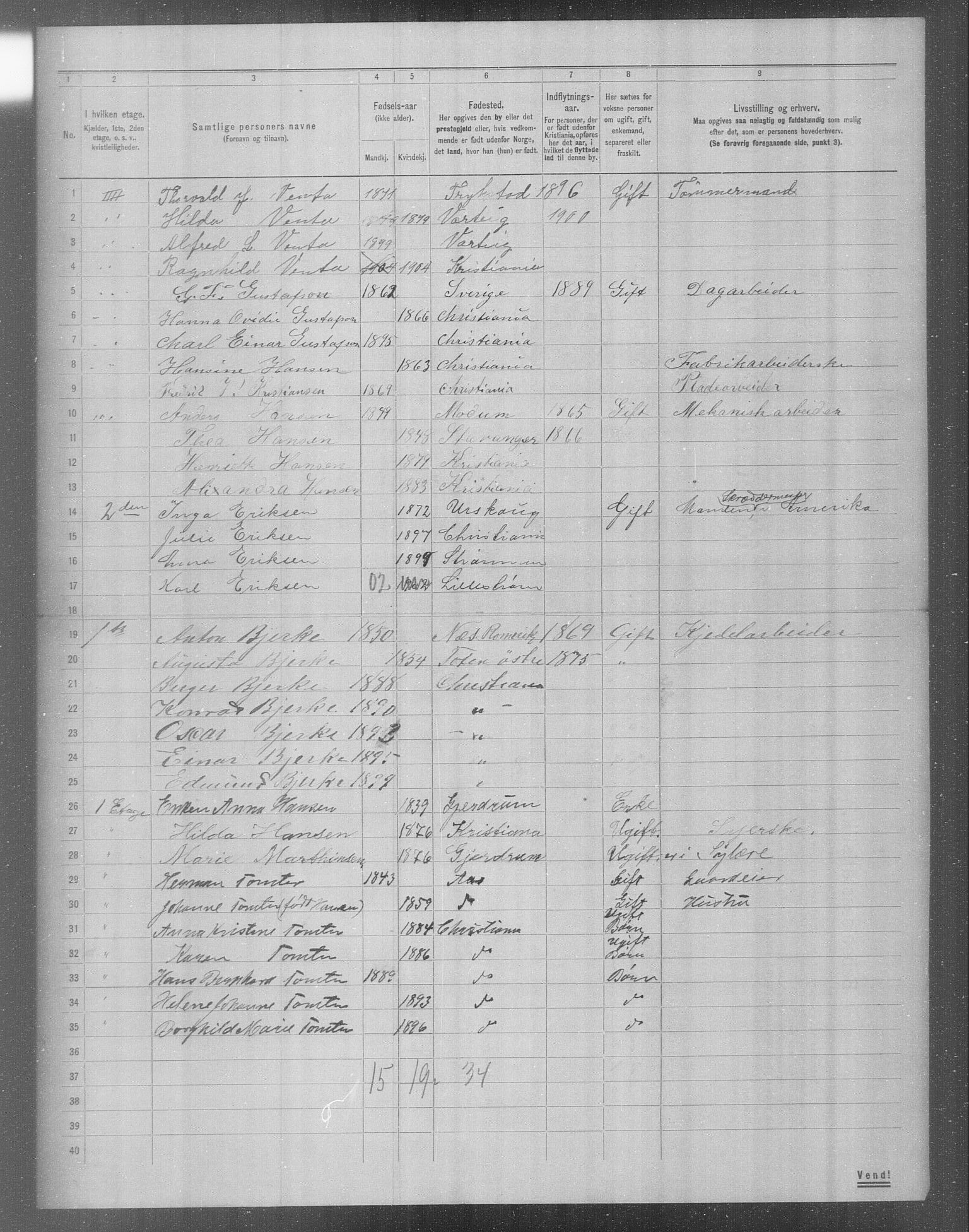 OBA, Municipal Census 1904 for Kristiania, 1904, p. 17781