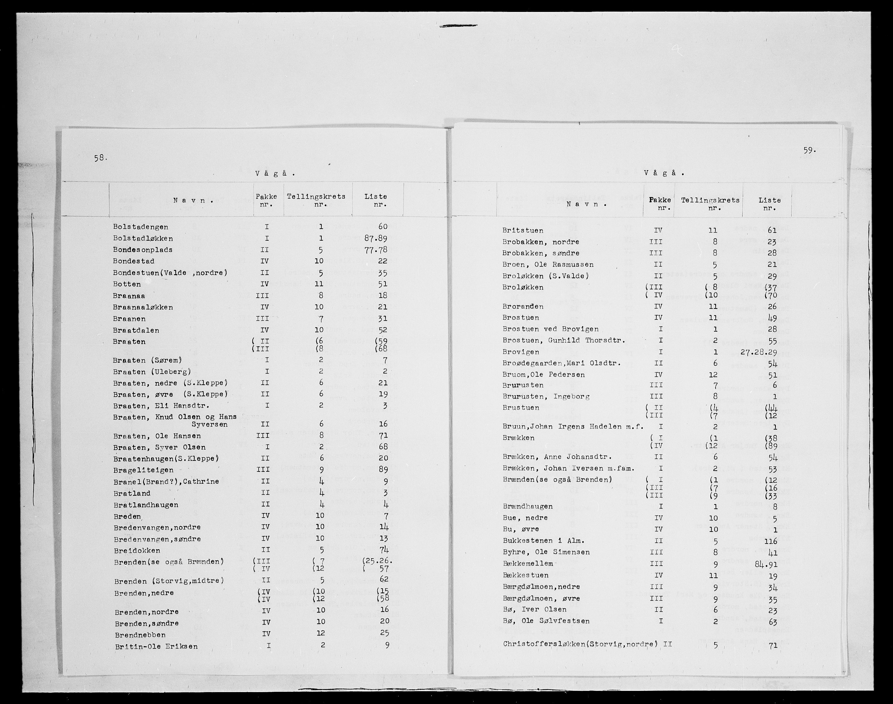 SAH, 1875 census for 0515P Vågå, 1875, p. 4