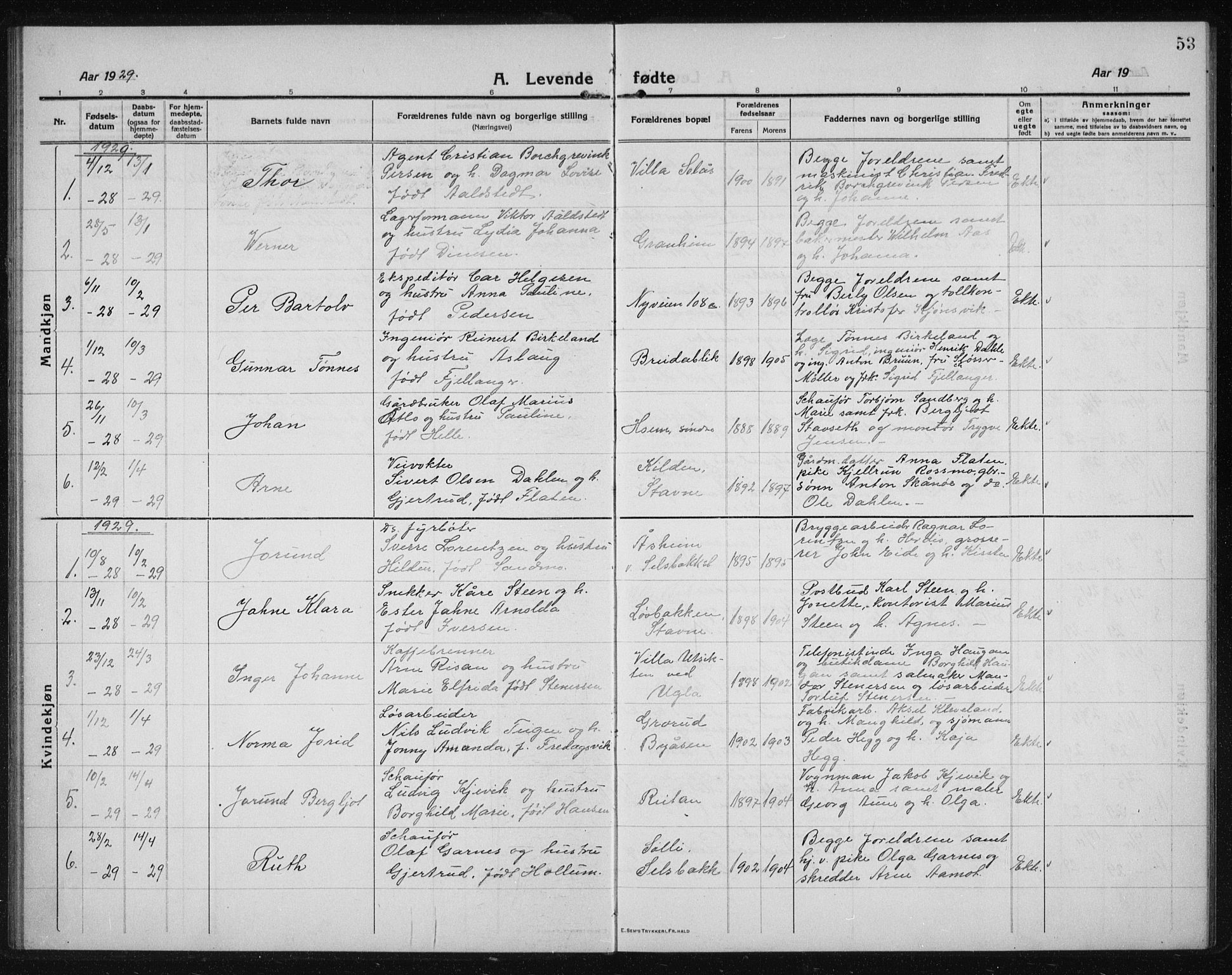 Ministerialprotokoller, klokkerbøker og fødselsregistre - Sør-Trøndelag, SAT/A-1456/611/L0356: Parish register (copy) no. 611C04, 1914-1938, p. 53