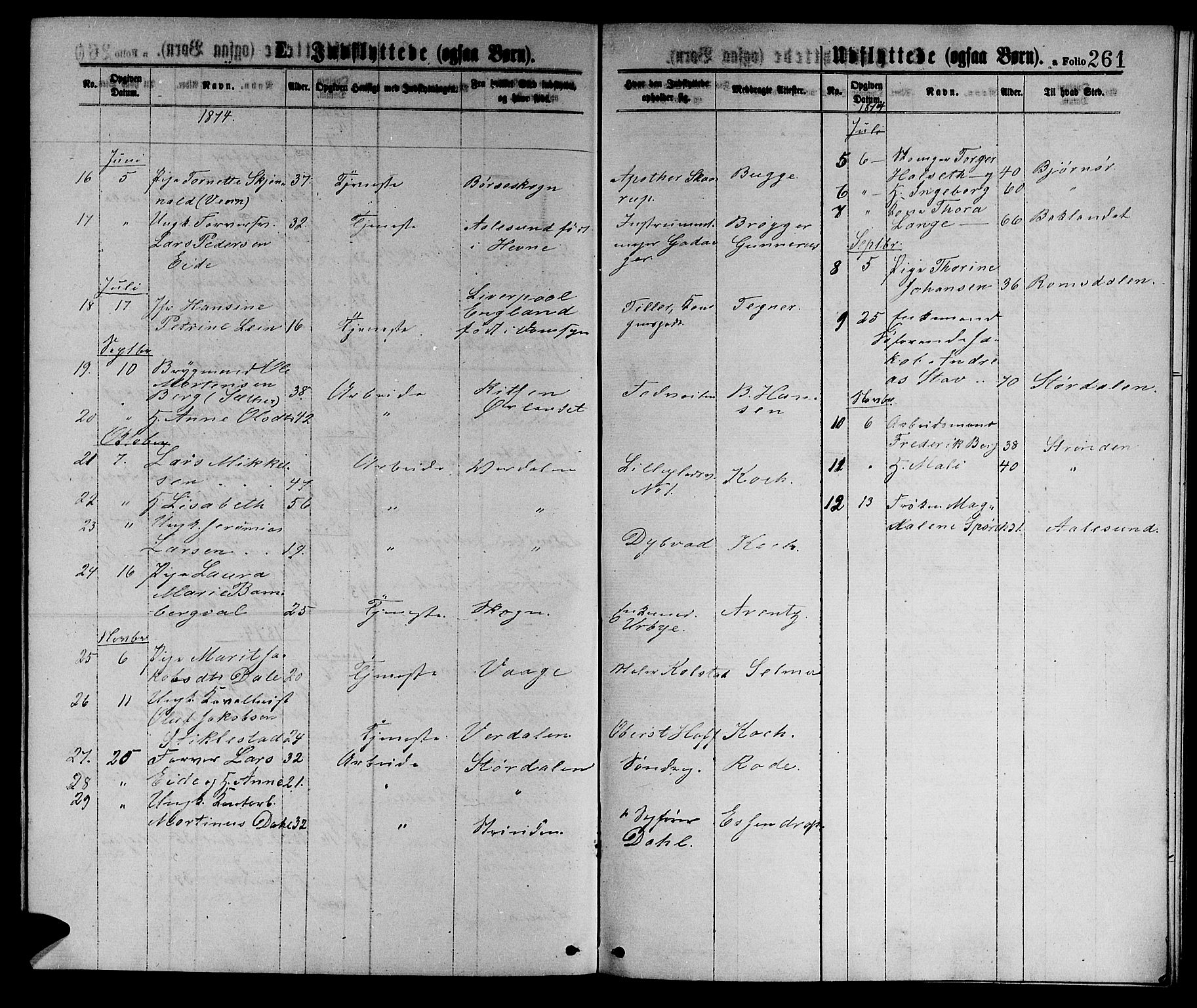 Ministerialprotokoller, klokkerbøker og fødselsregistre - Sør-Trøndelag, SAT/A-1456/601/L0088: Parish register (copy) no. 601C06, 1870-1878, p. 261