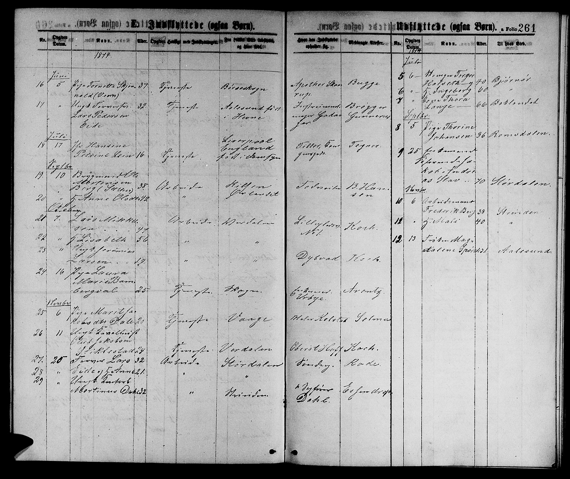 Ministerialprotokoller, klokkerbøker og fødselsregistre - Sør-Trøndelag, AV/SAT-A-1456/601/L0088: Parish register (copy) no. 601C06, 1870-1878, p. 261