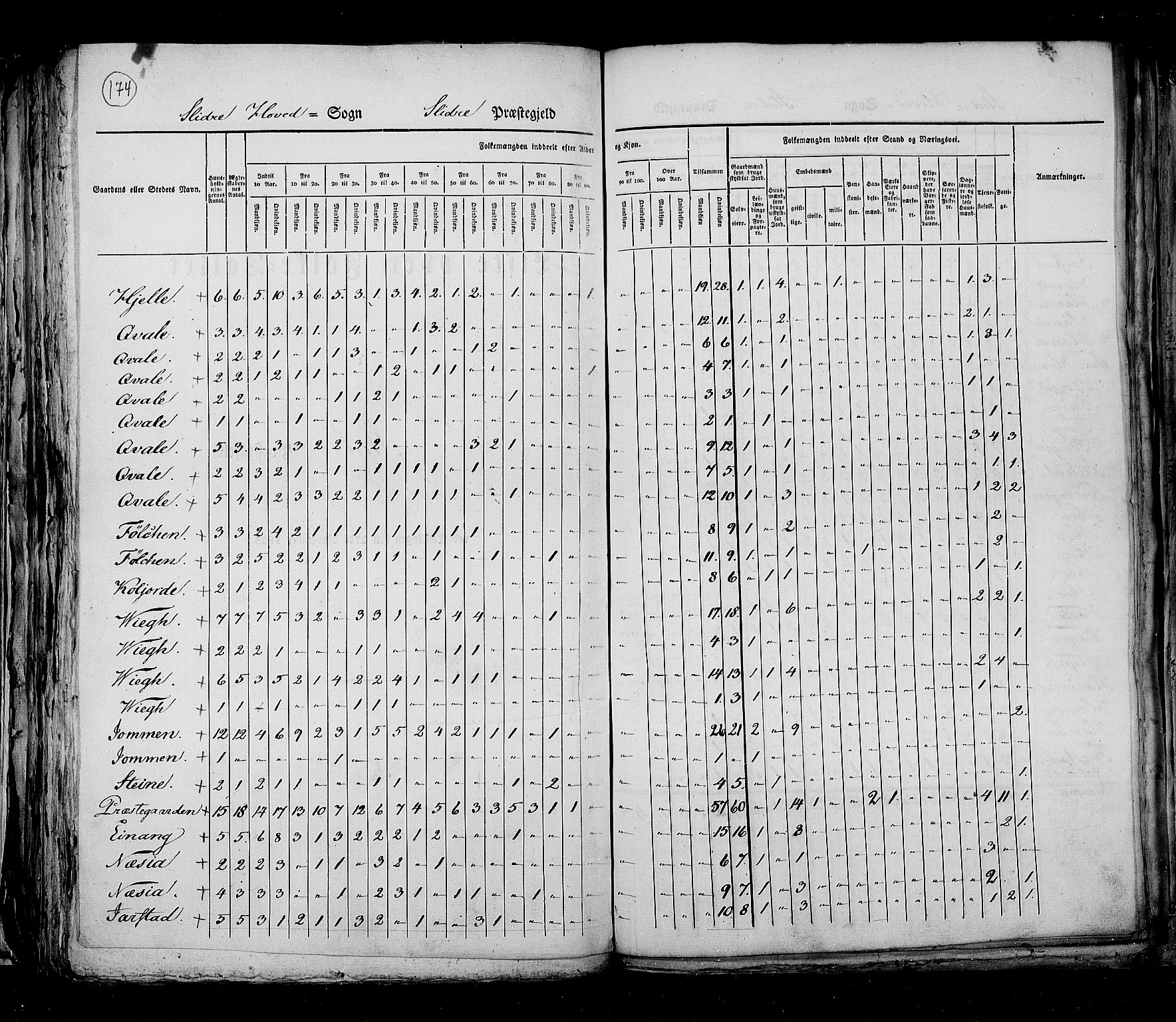 RA, Census 1825, vol. 6: Kristians amt, 1825, p. 174